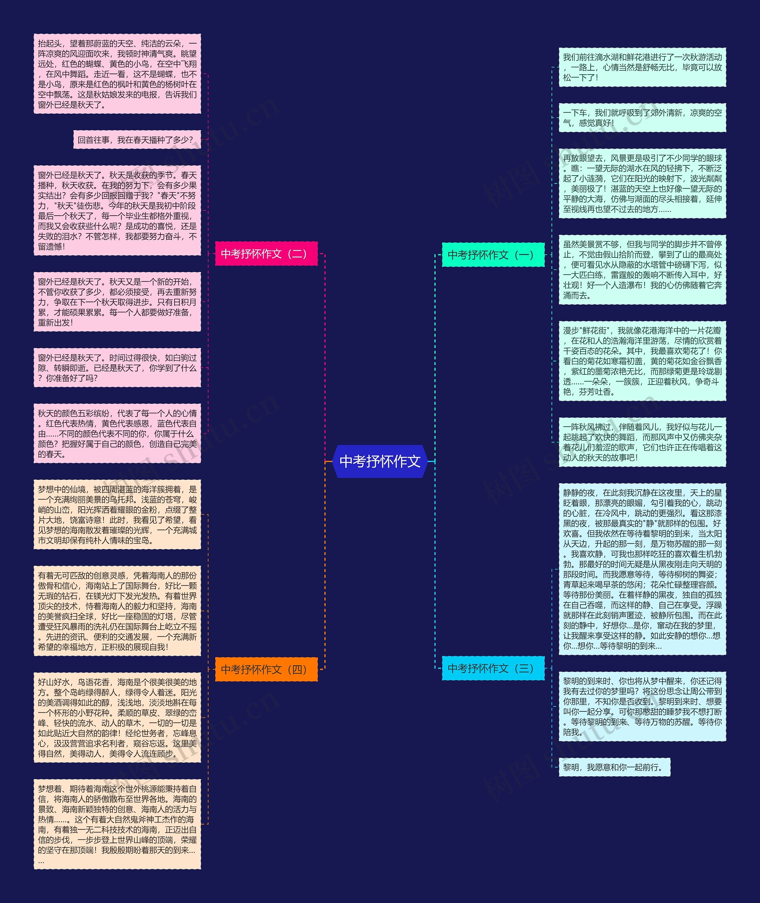 中考抒怀作文思维导图