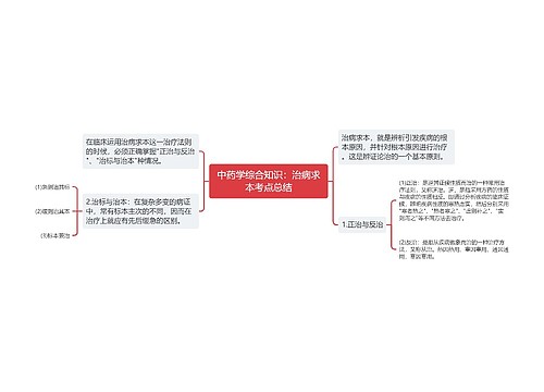 中药学综合知识：治病求本考点总结