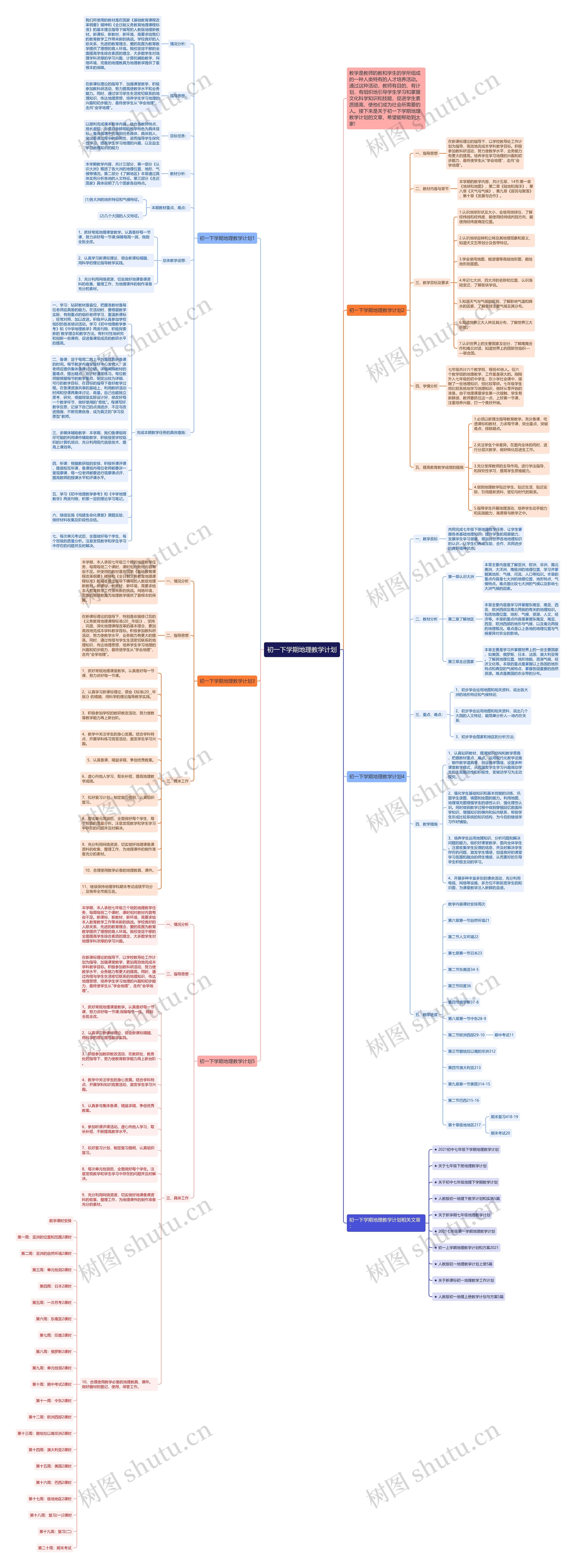 初一下学期地理教学计划思维导图高清图 初一下学期地理教学计划思维导图