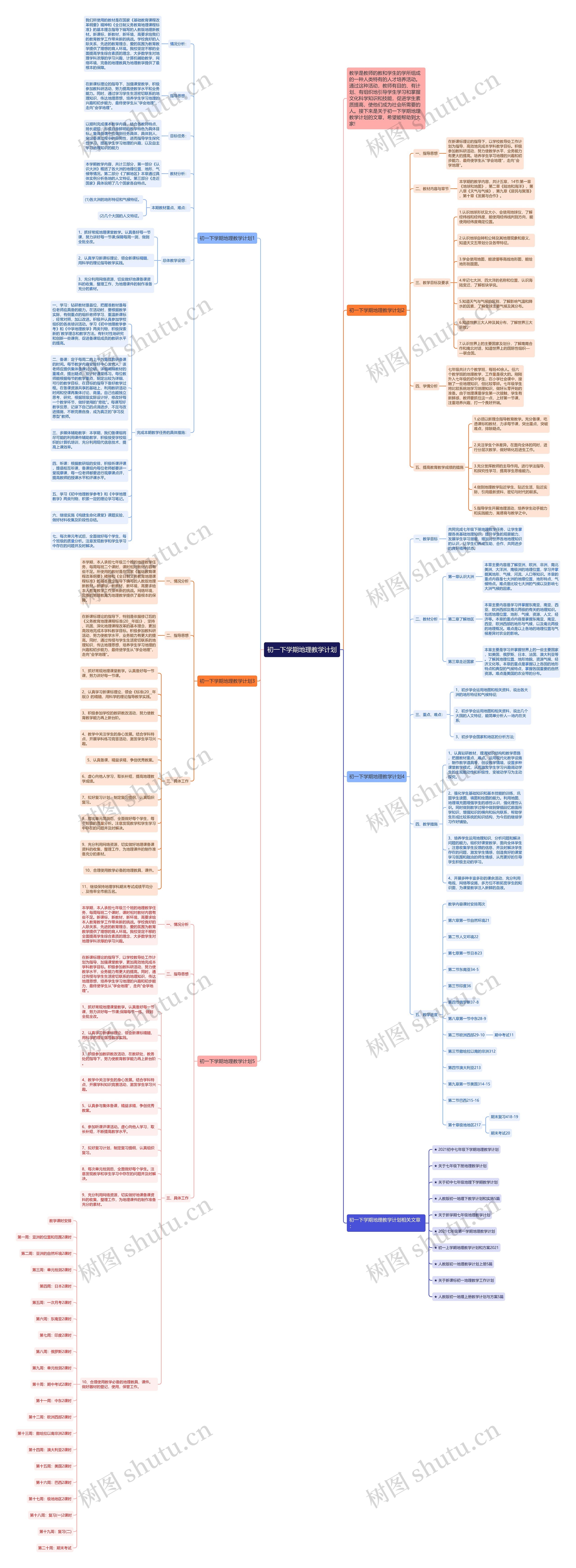 初一下学期地理教学计划思维导图