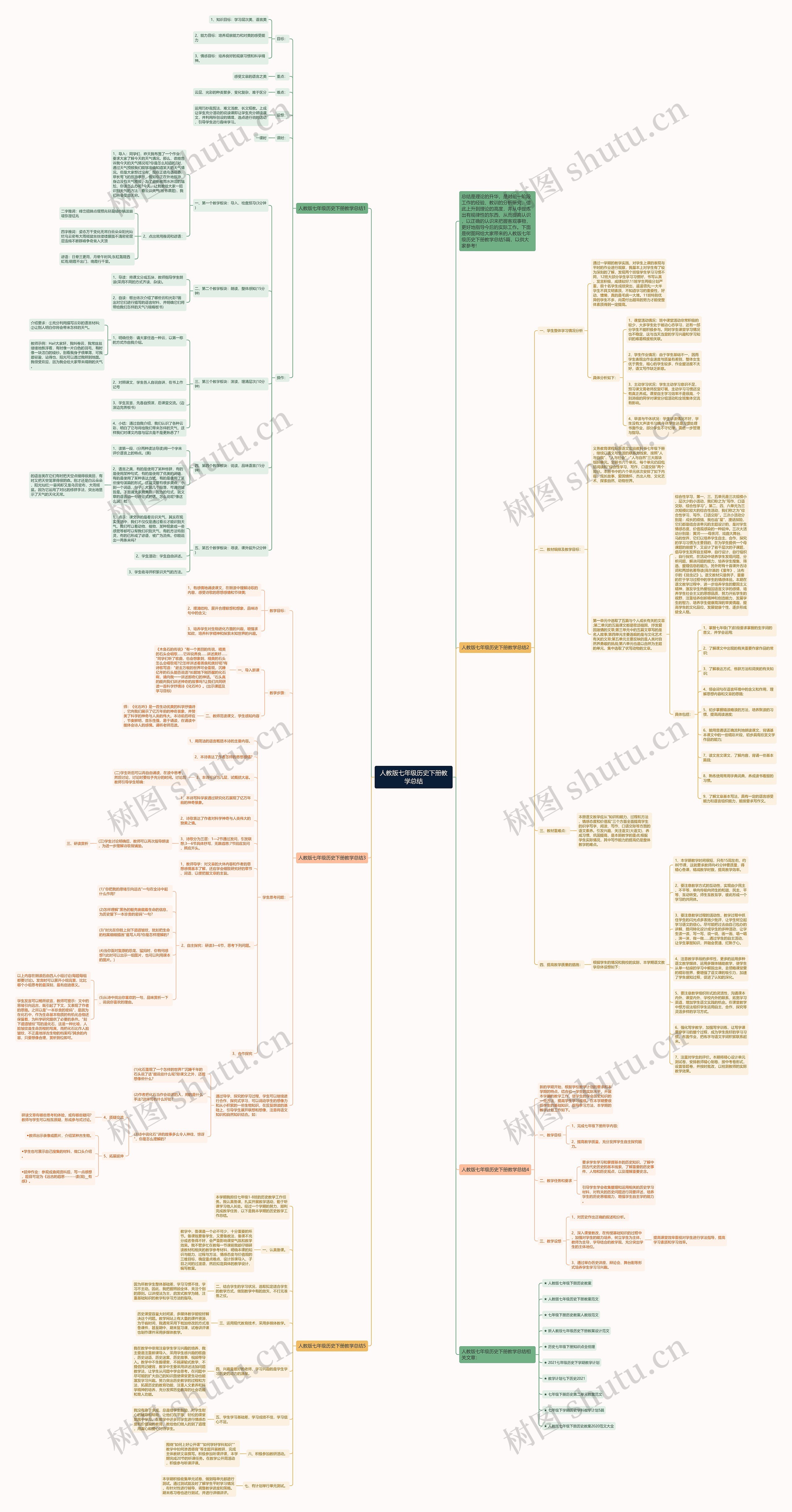 人教版七年级历史下册教学总结思维导图