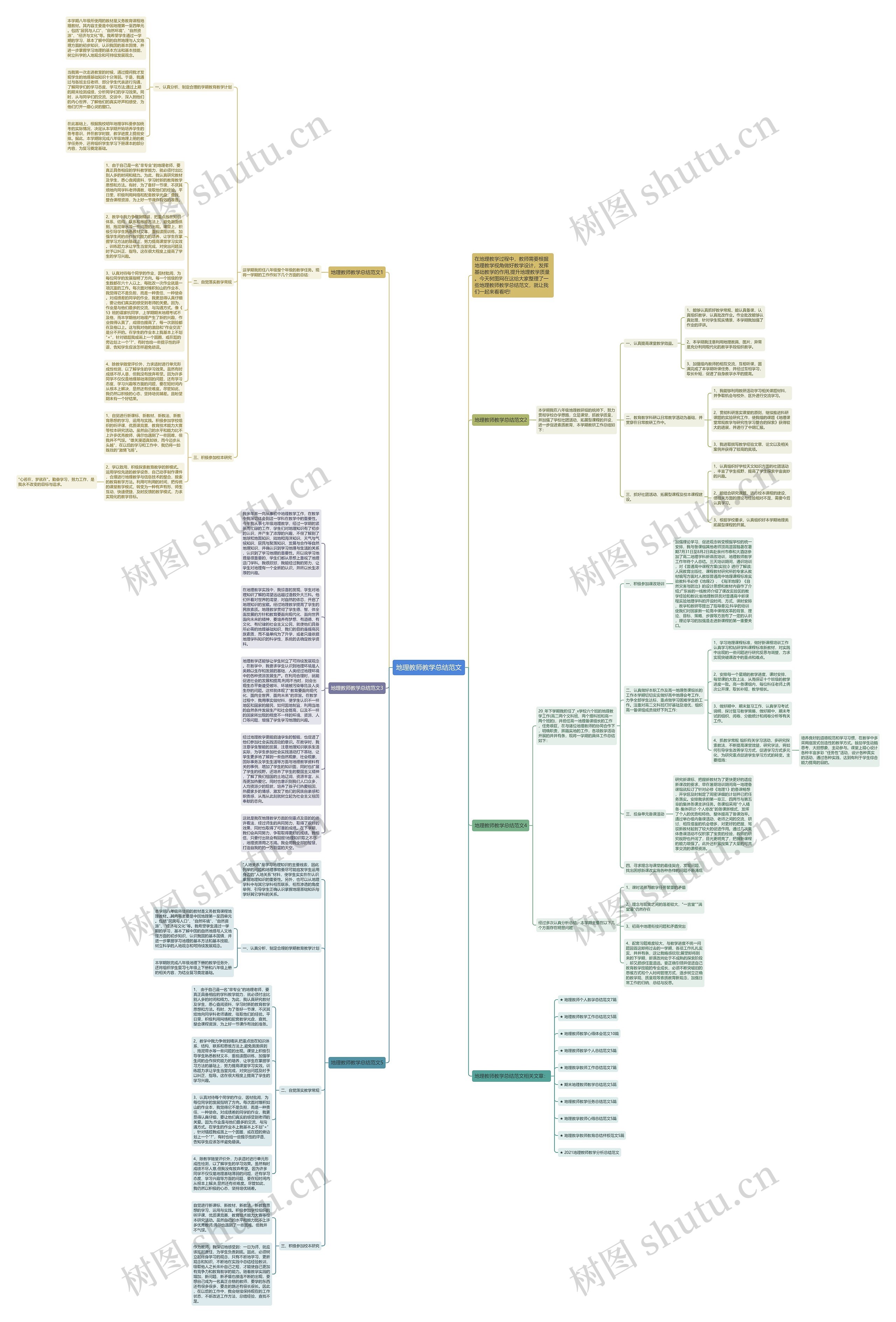 地理教师教学总结范文思维导图高清图 地理教师教学总结范文思维导图