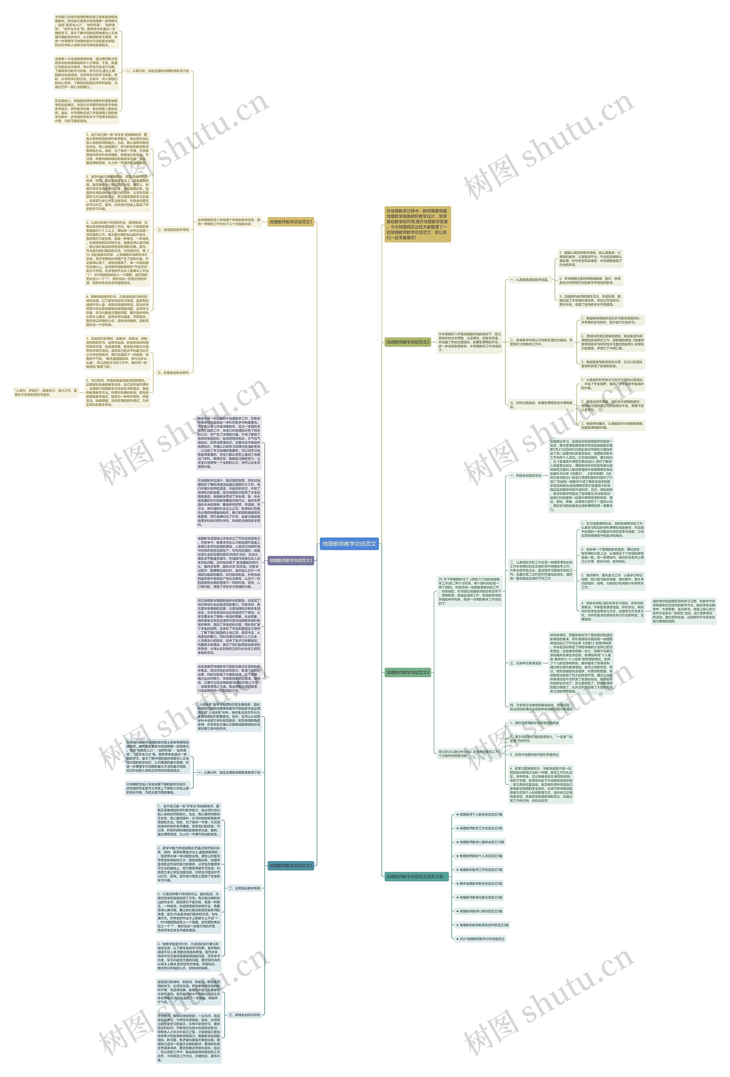 地理教师教学总结范文思维导图