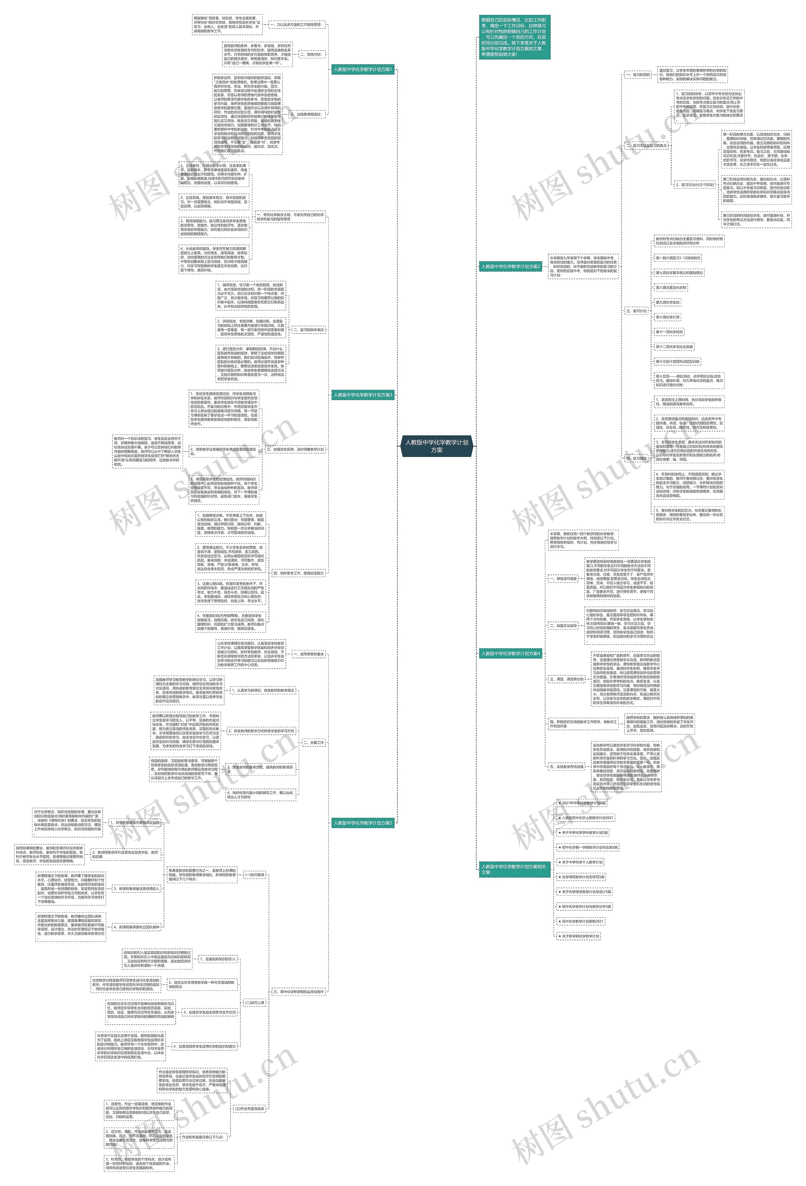 人教版中学化学教学计划方案思维导图