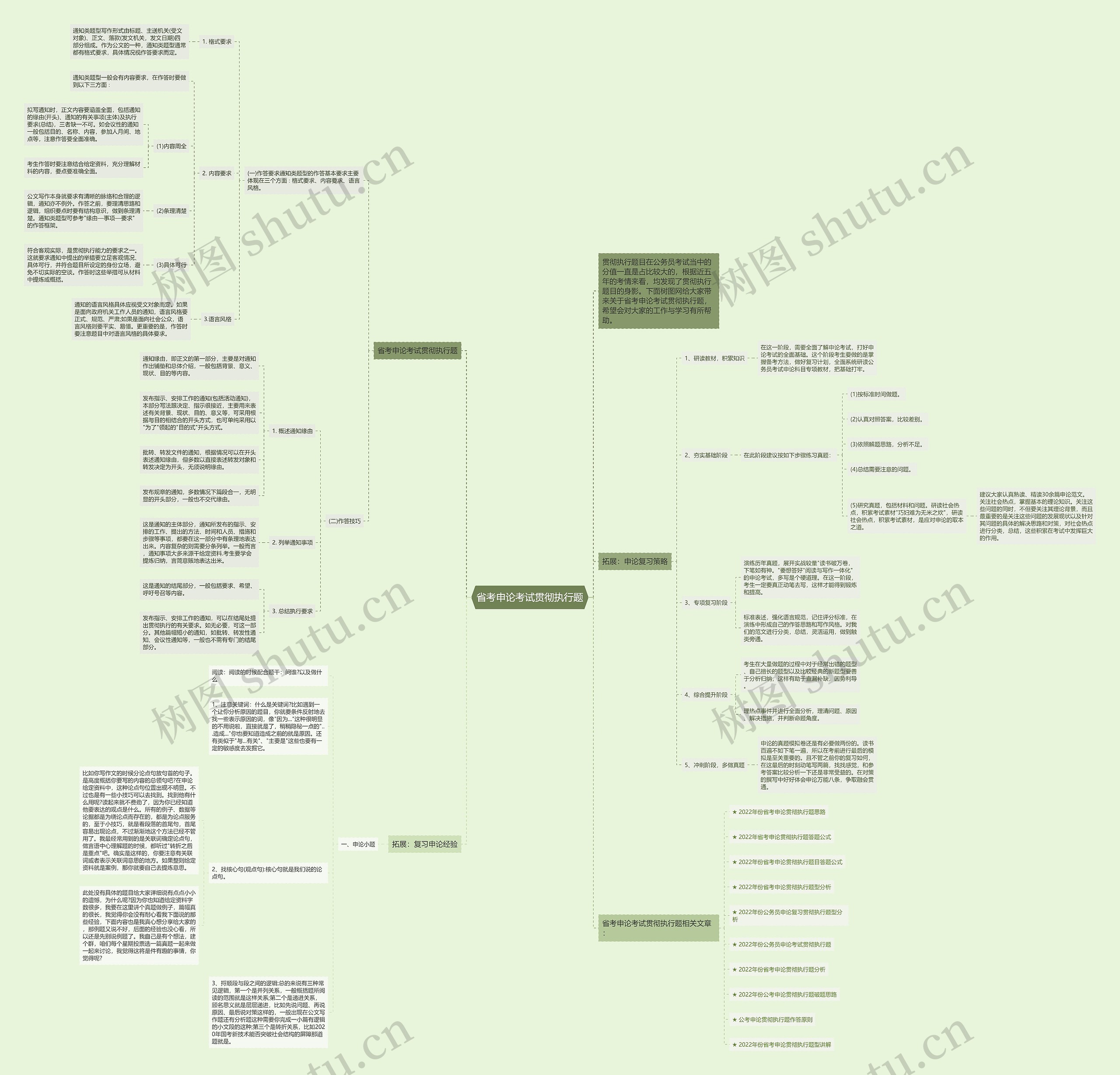 省考申论考试贯彻执行题思维导图