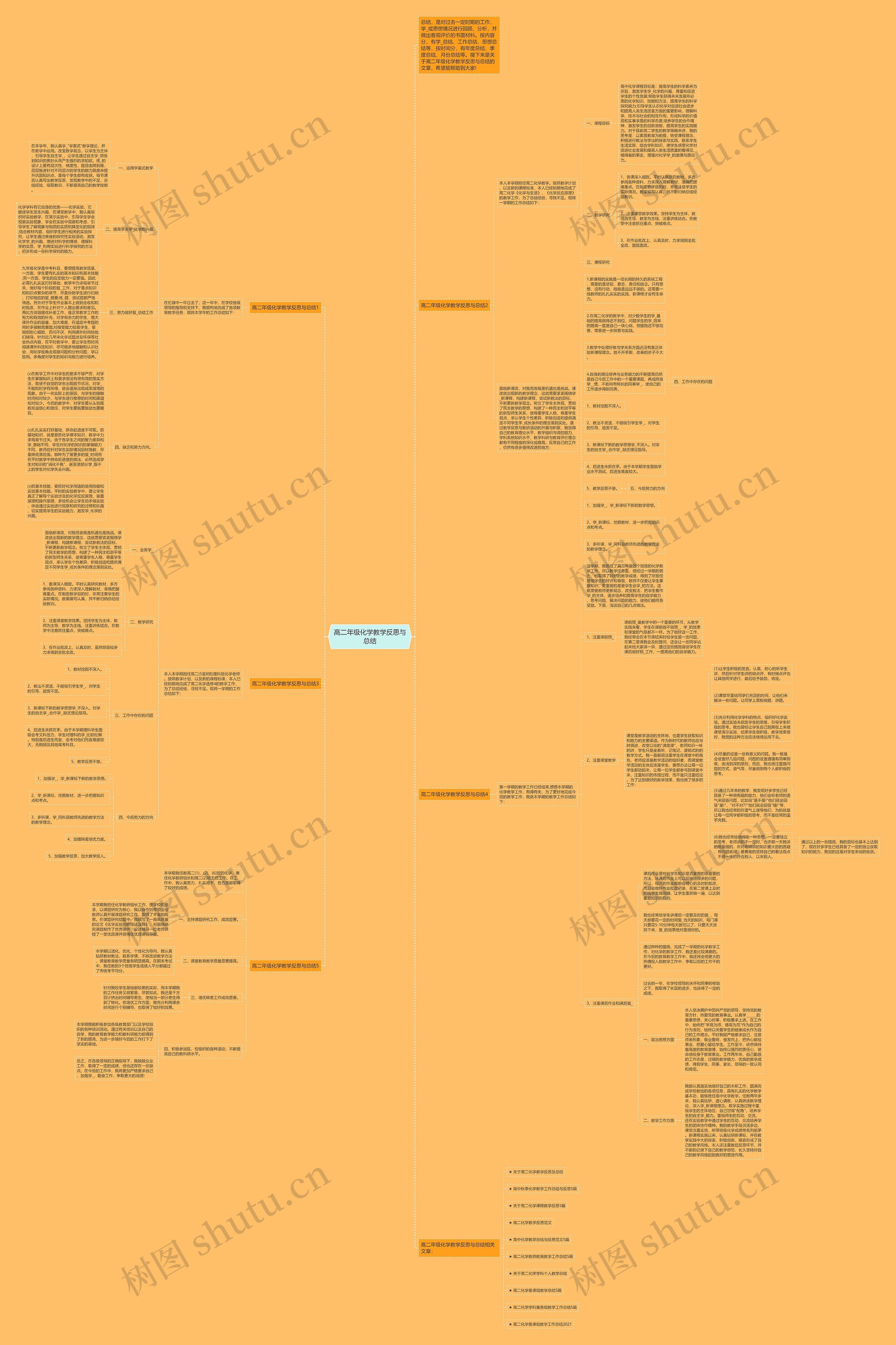 高二年级化学教学反思与总结思维导图