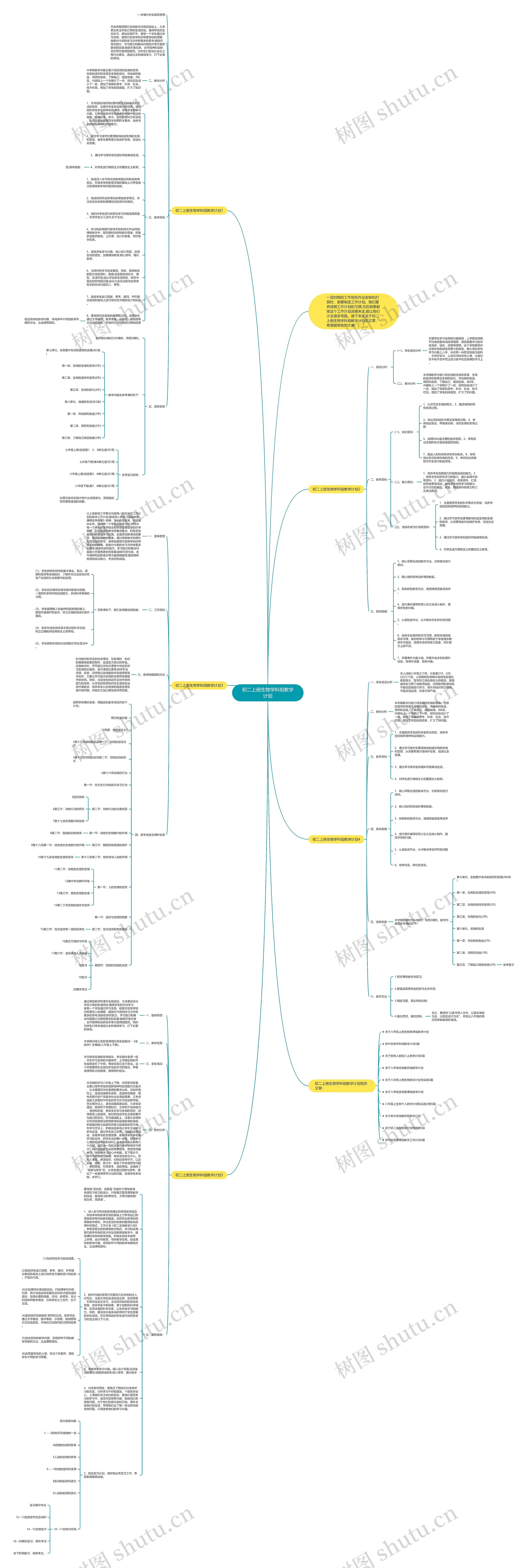 初二上册生物学科组教学计划思维导图