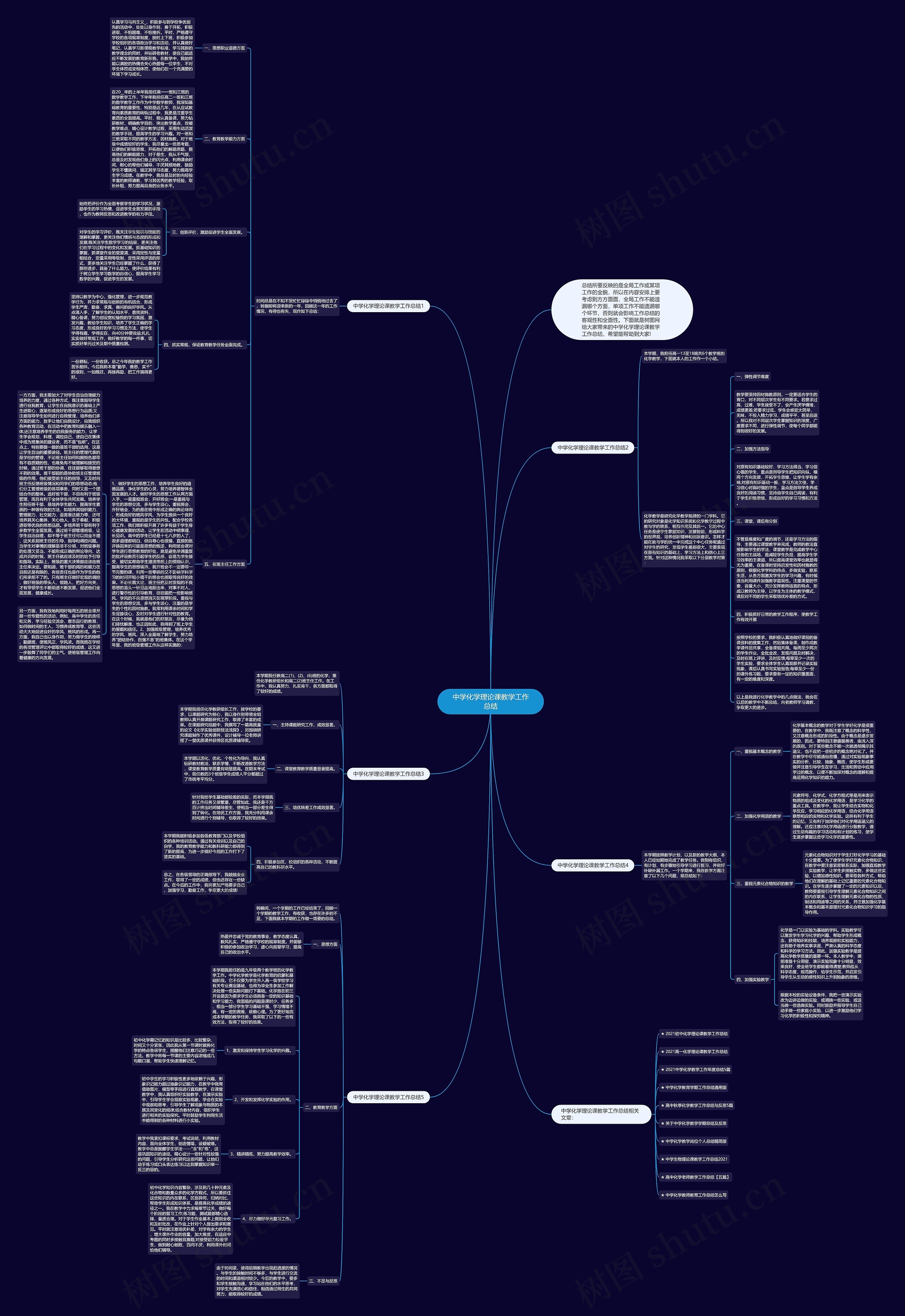 中学化学理论课教学工作总结思维导图