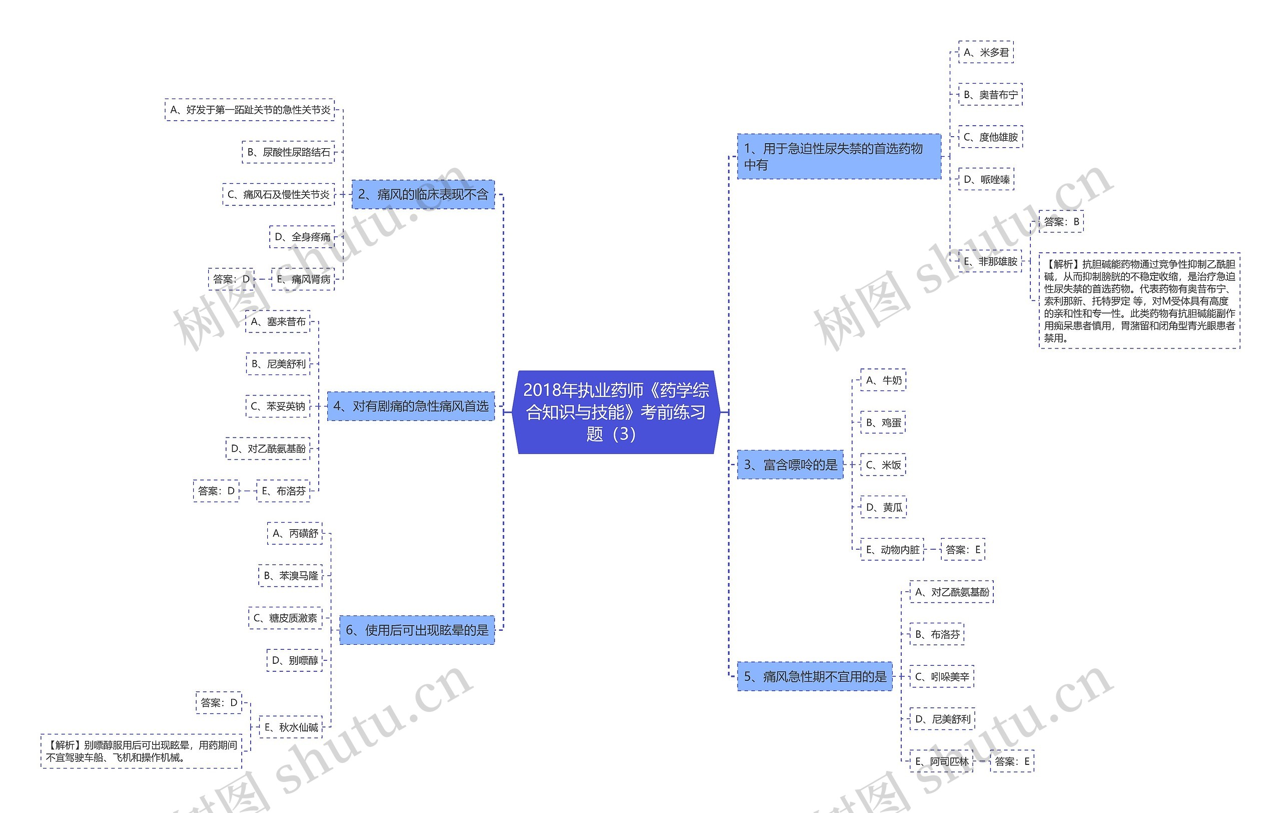 2018年执业药师《药学综合知识与技能》考前练习题(3) 2018年执业药师《药学综合知识与技能》考前练习题(3)