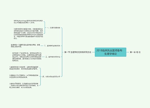 2018临床执业医师备考：生理学绪论