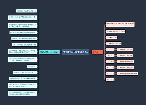 主管护师历年重复考点7