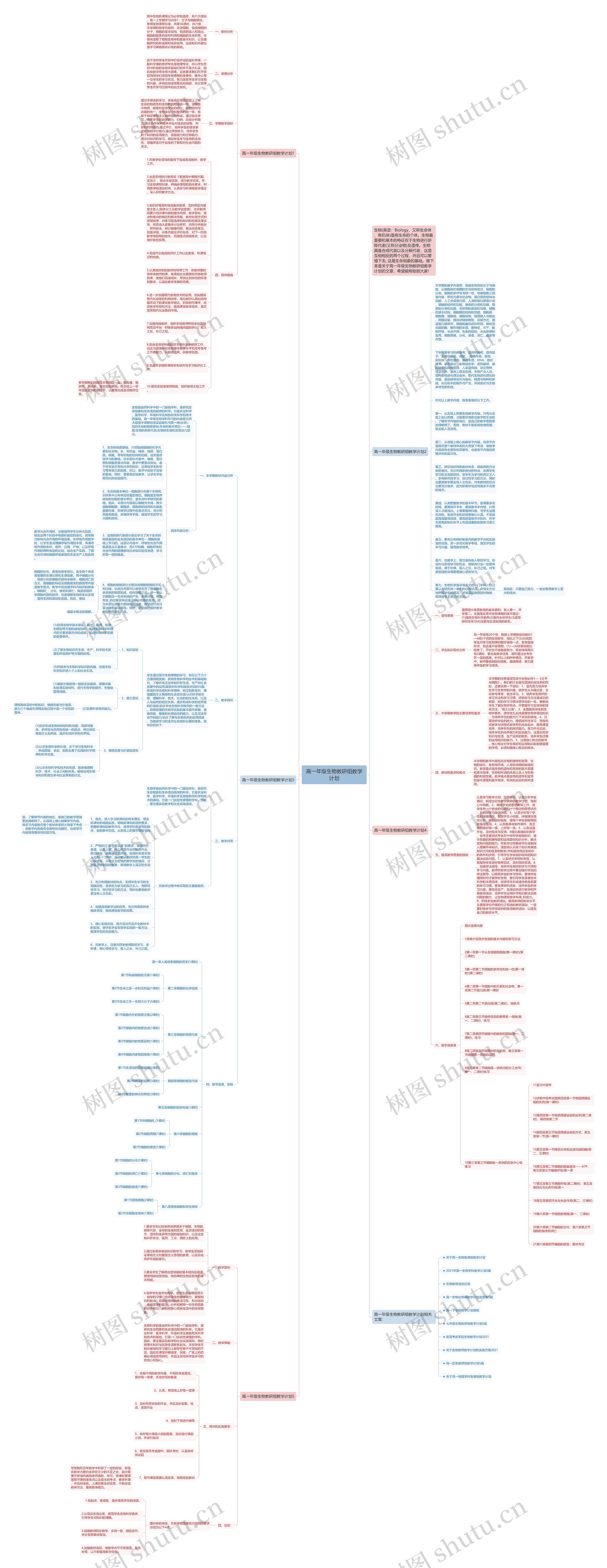 高一年级生物教研组教学计划思维导图