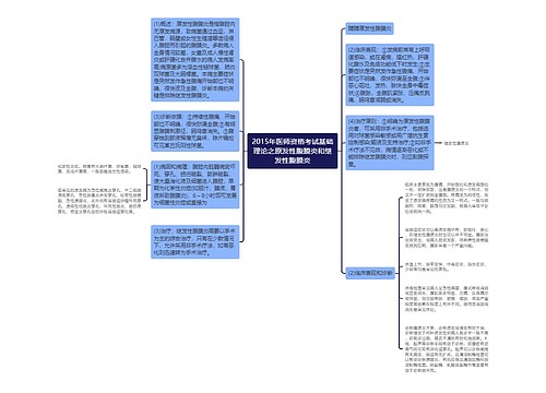 2015年医师资格考试基础理论之原发性腹膜炎和继发性腹膜炎思维导图