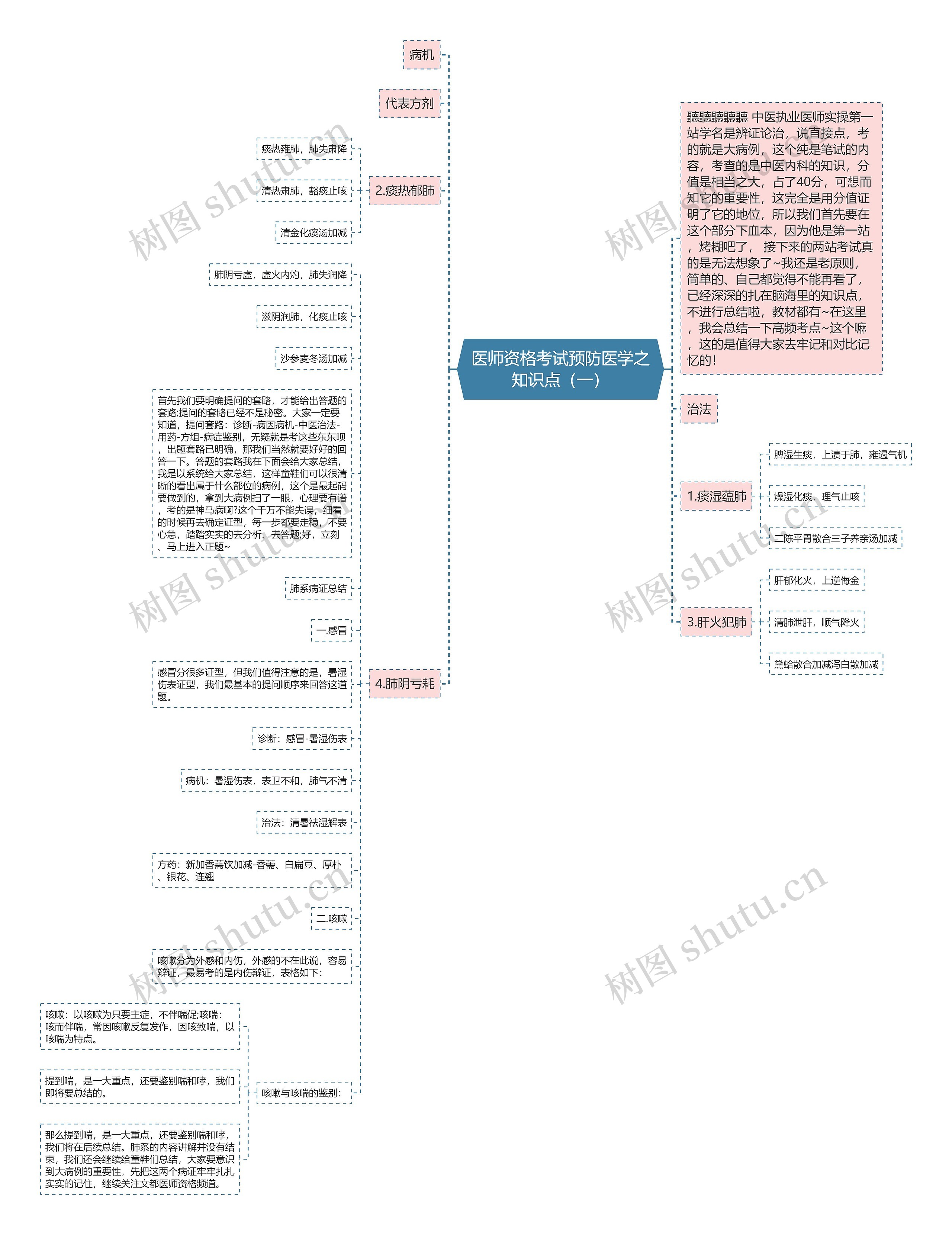 医师资格考试预防医学之知识点（一）