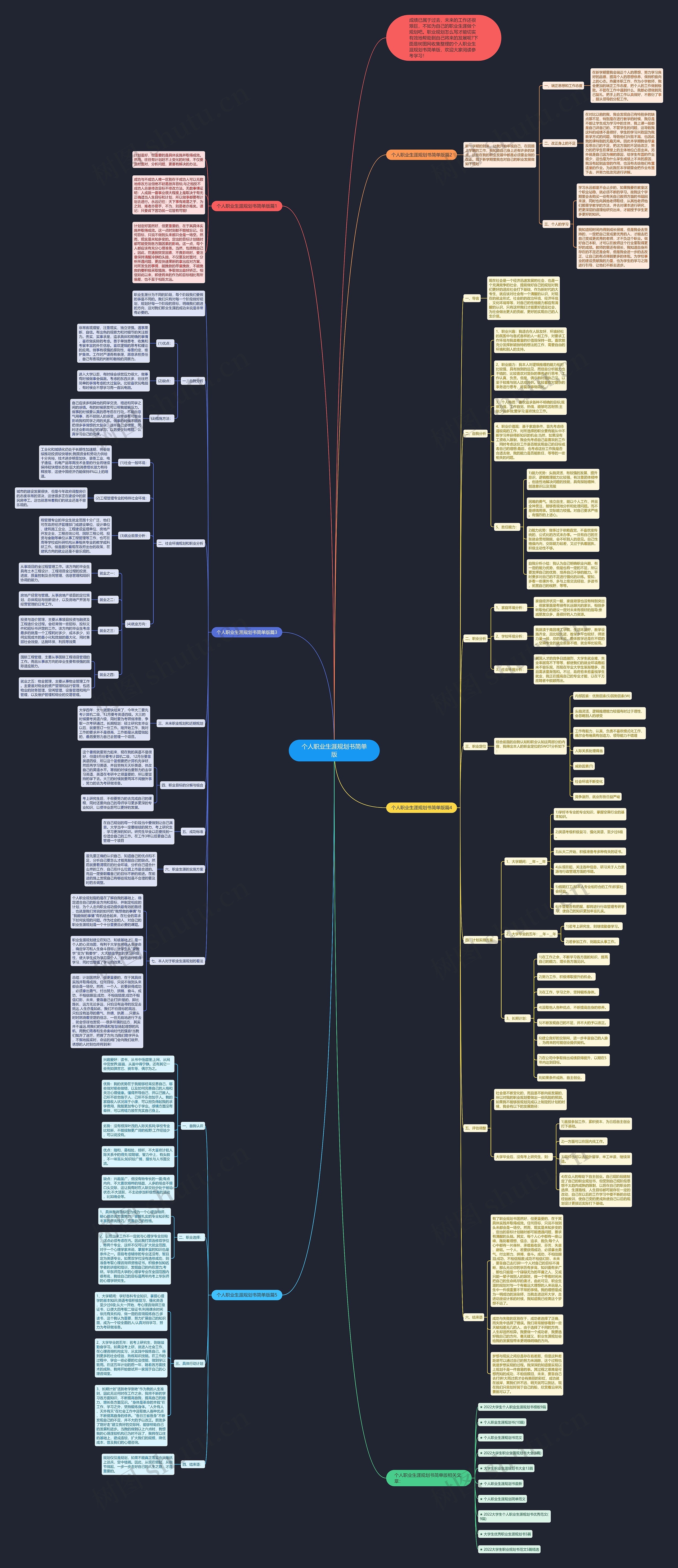 个人职业生涯规划书简单版思维导图