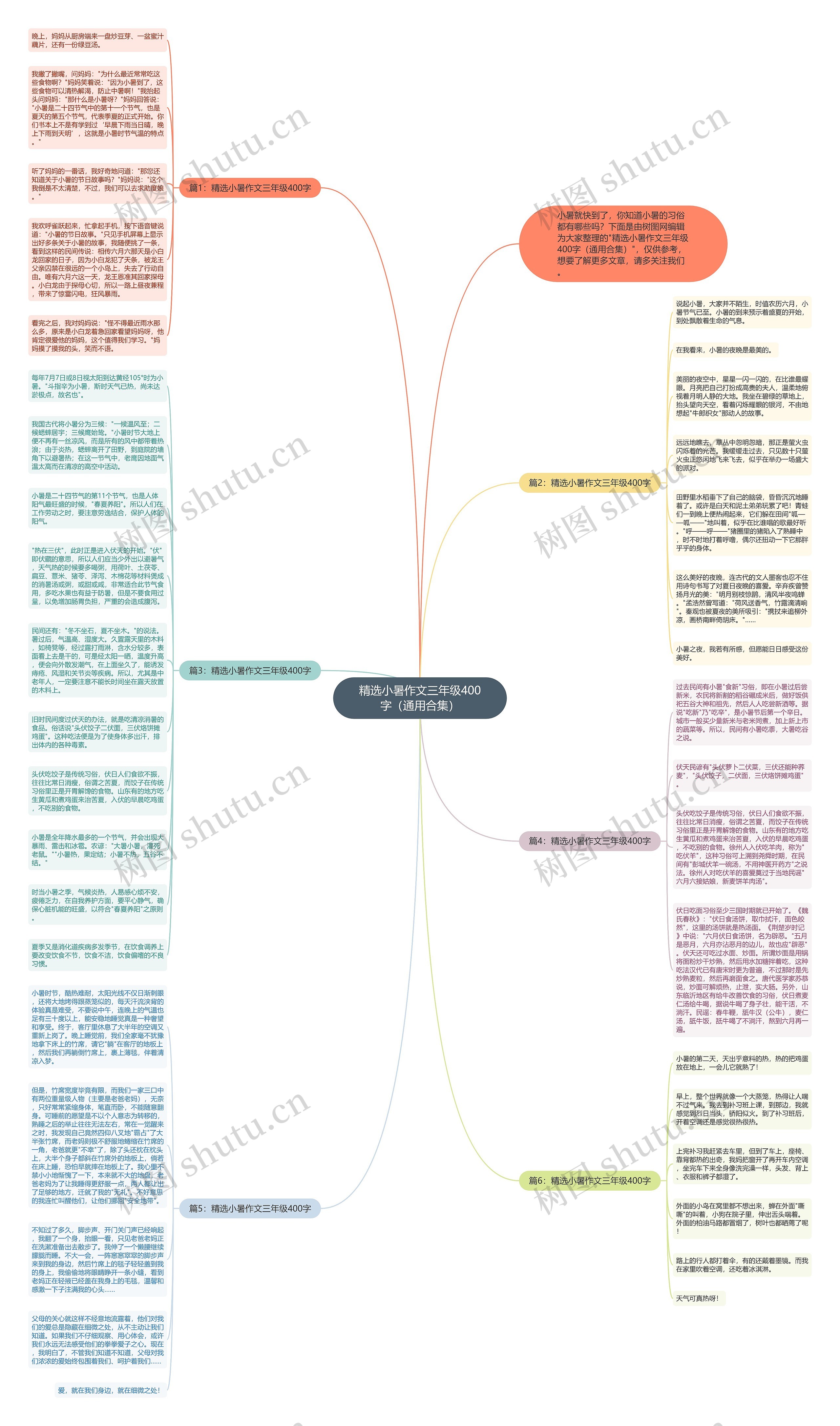 精选小暑作文三年级400字（通用合集）思维导图