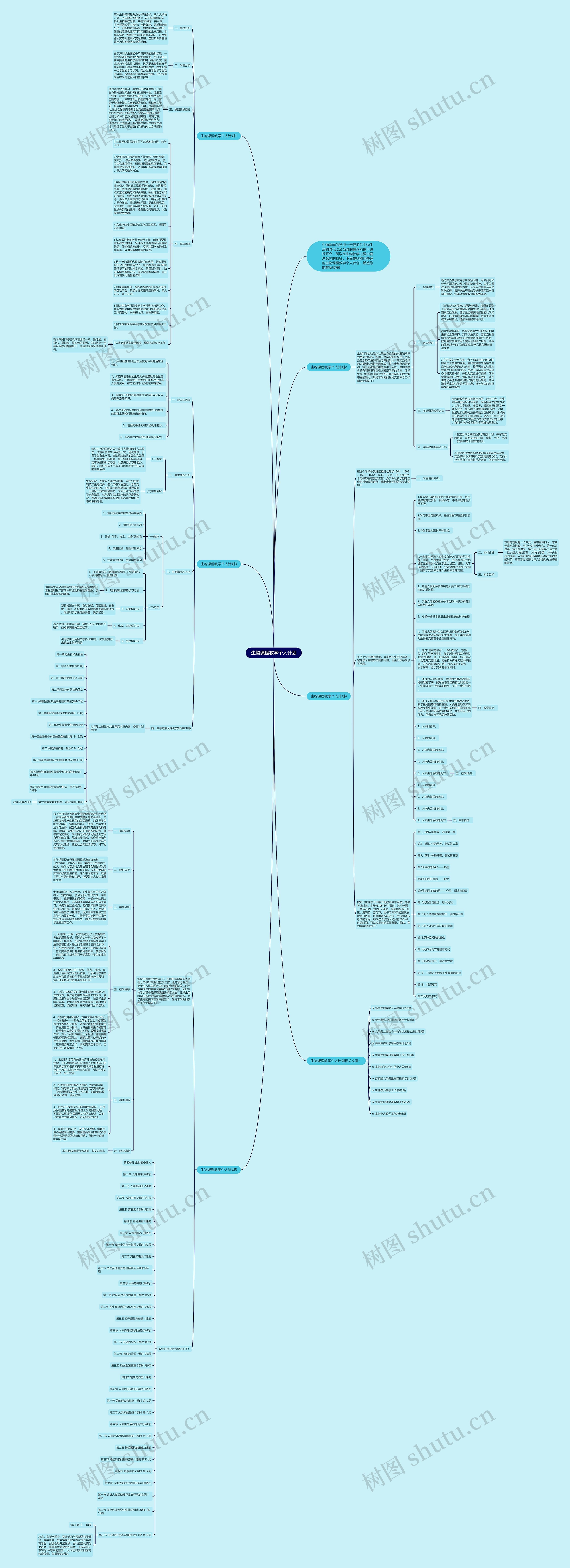 生物课程教学个人计划思维导图