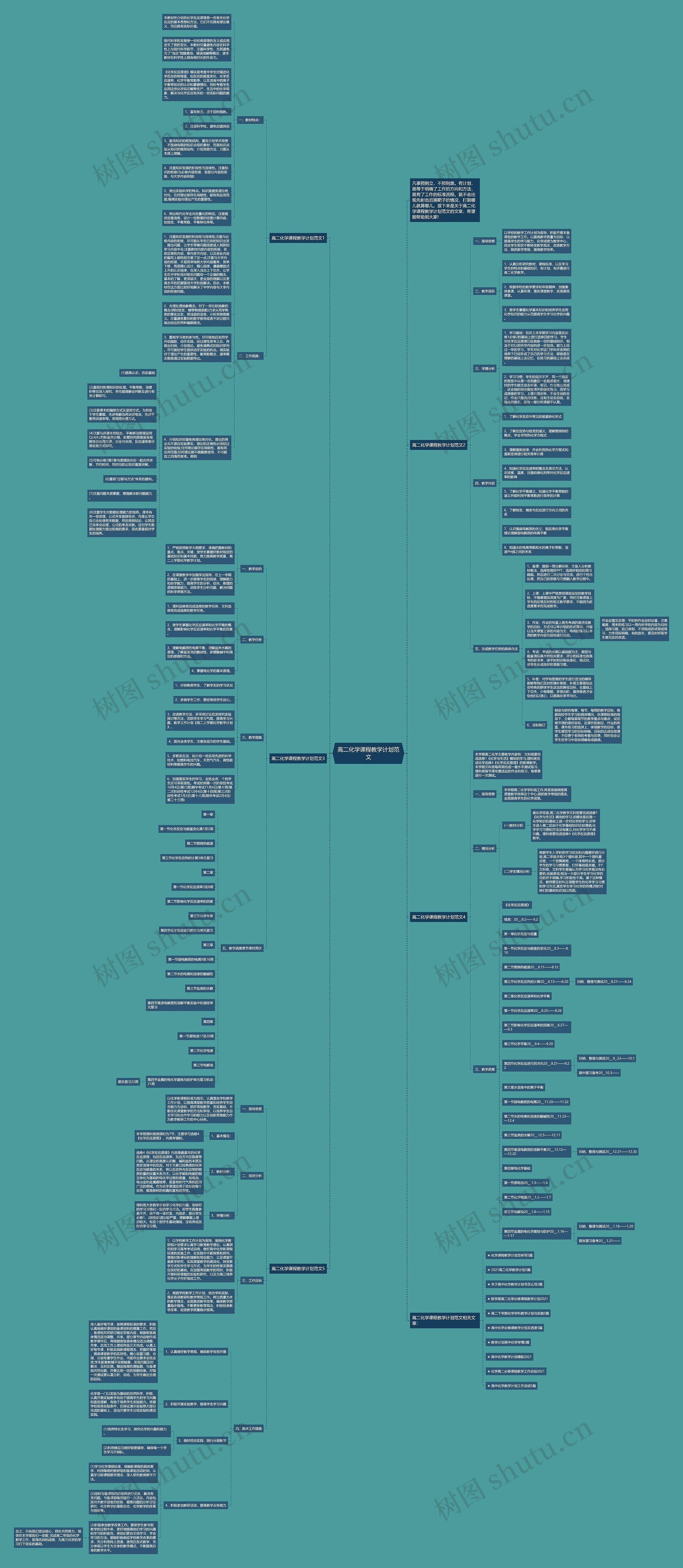 高二化学课程教学计划范文思维导图
