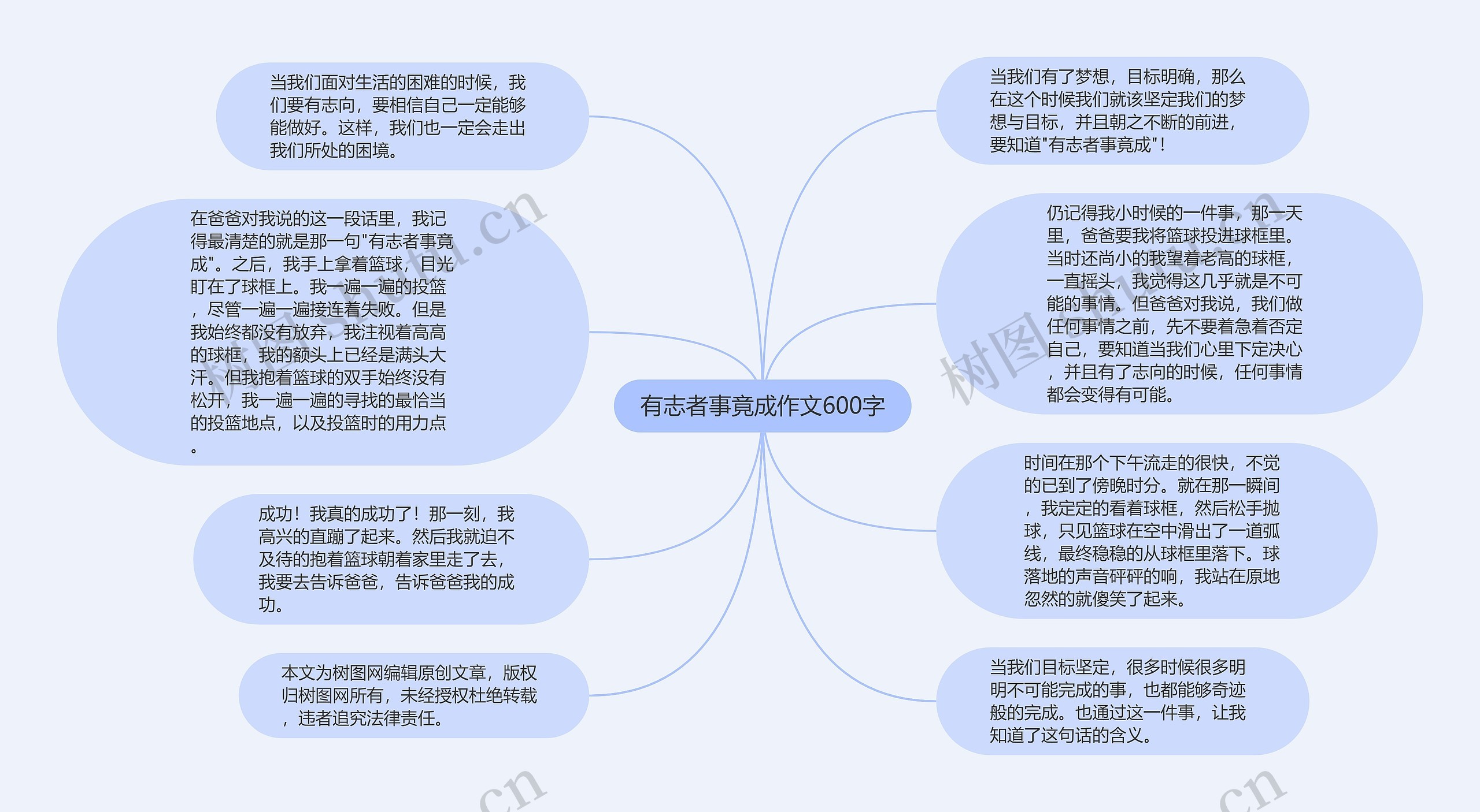 有志者事竟成作文600字思维导图