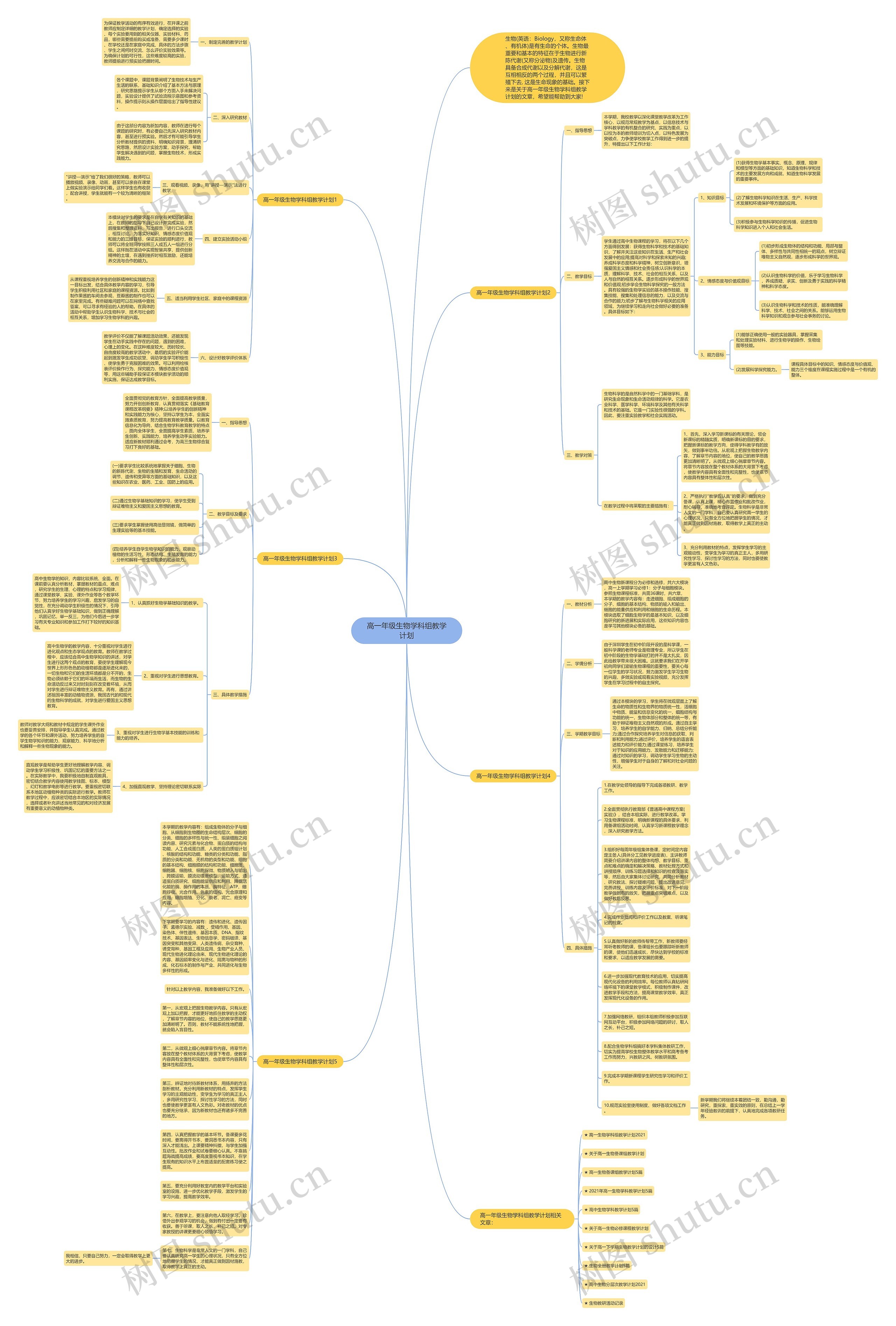 高一年级生物学科组教学计划思维导图