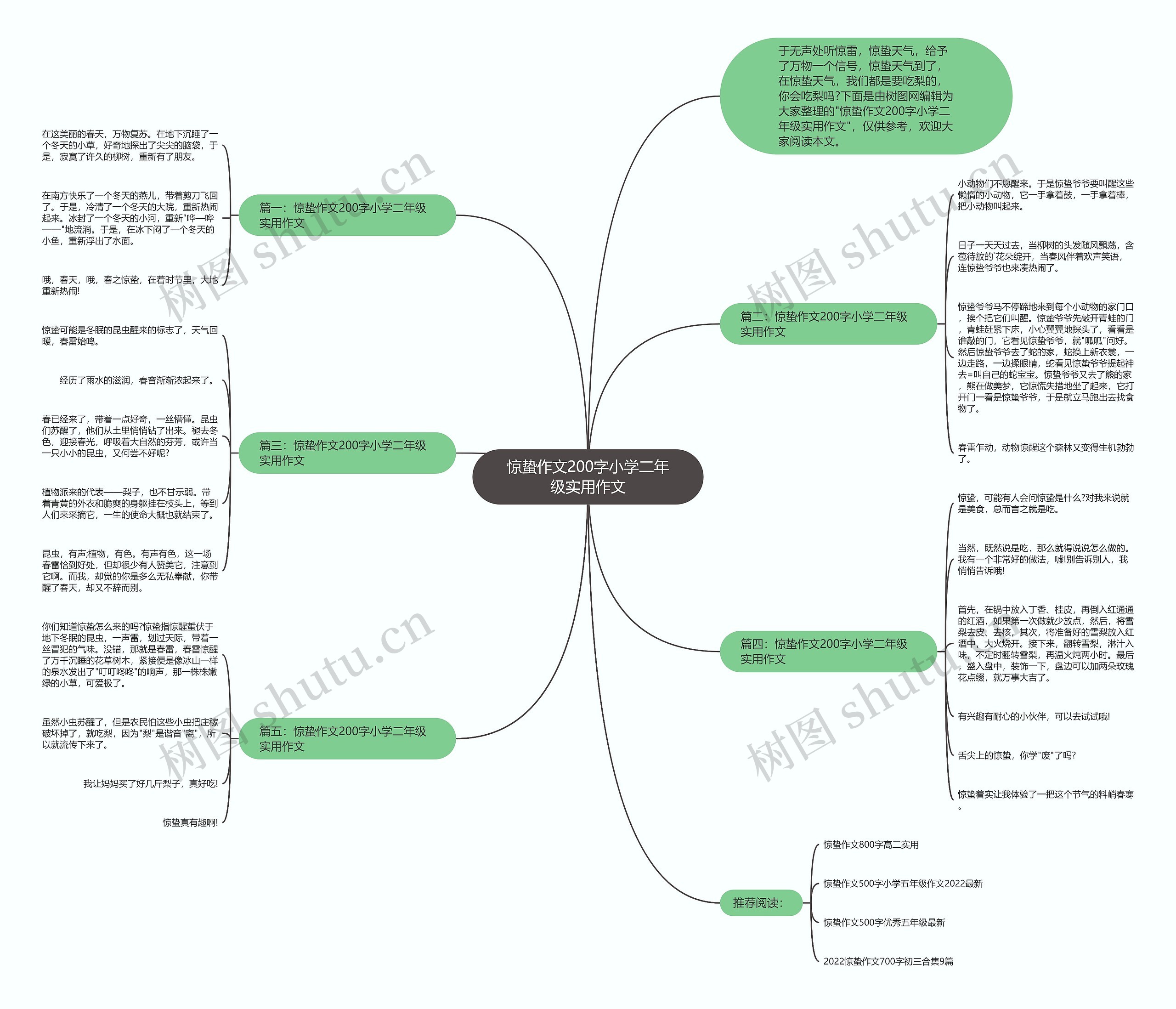 惊蛰作文200字小学二年级实用作文思维导图