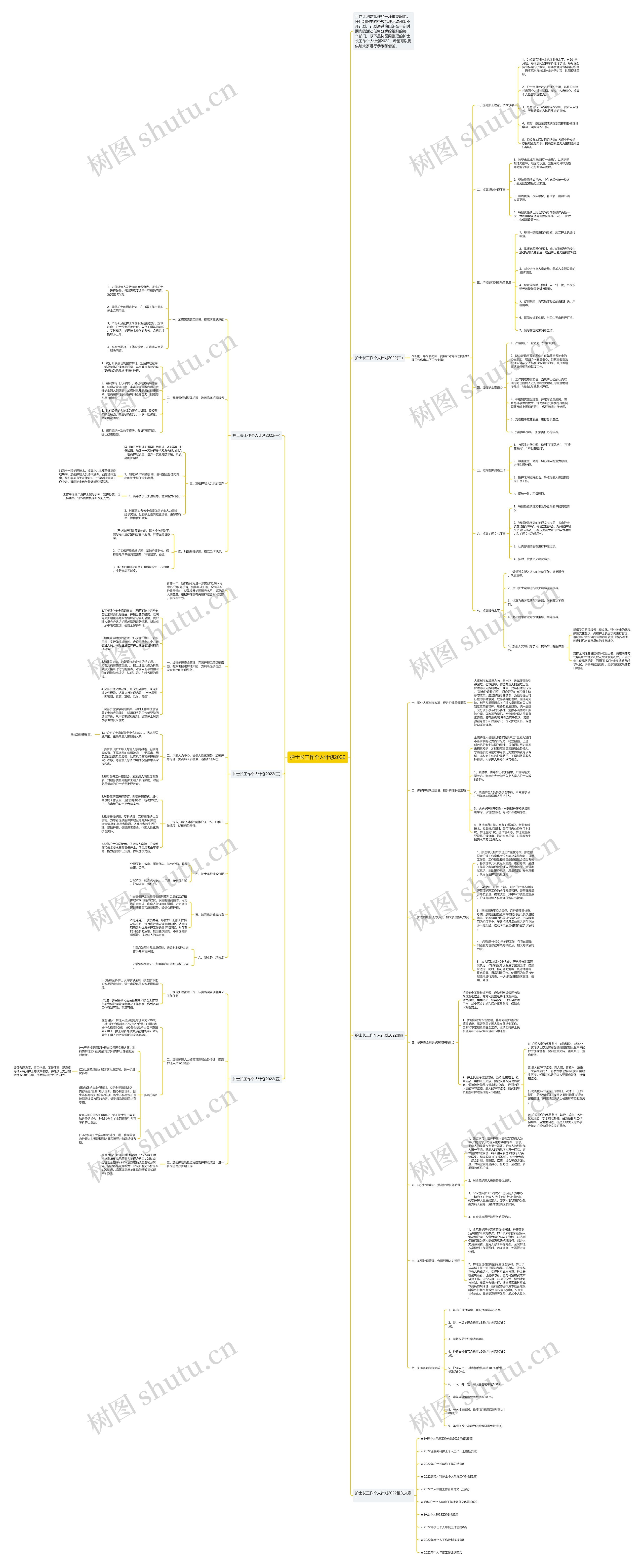 护士长工作个人计划2022思维导图