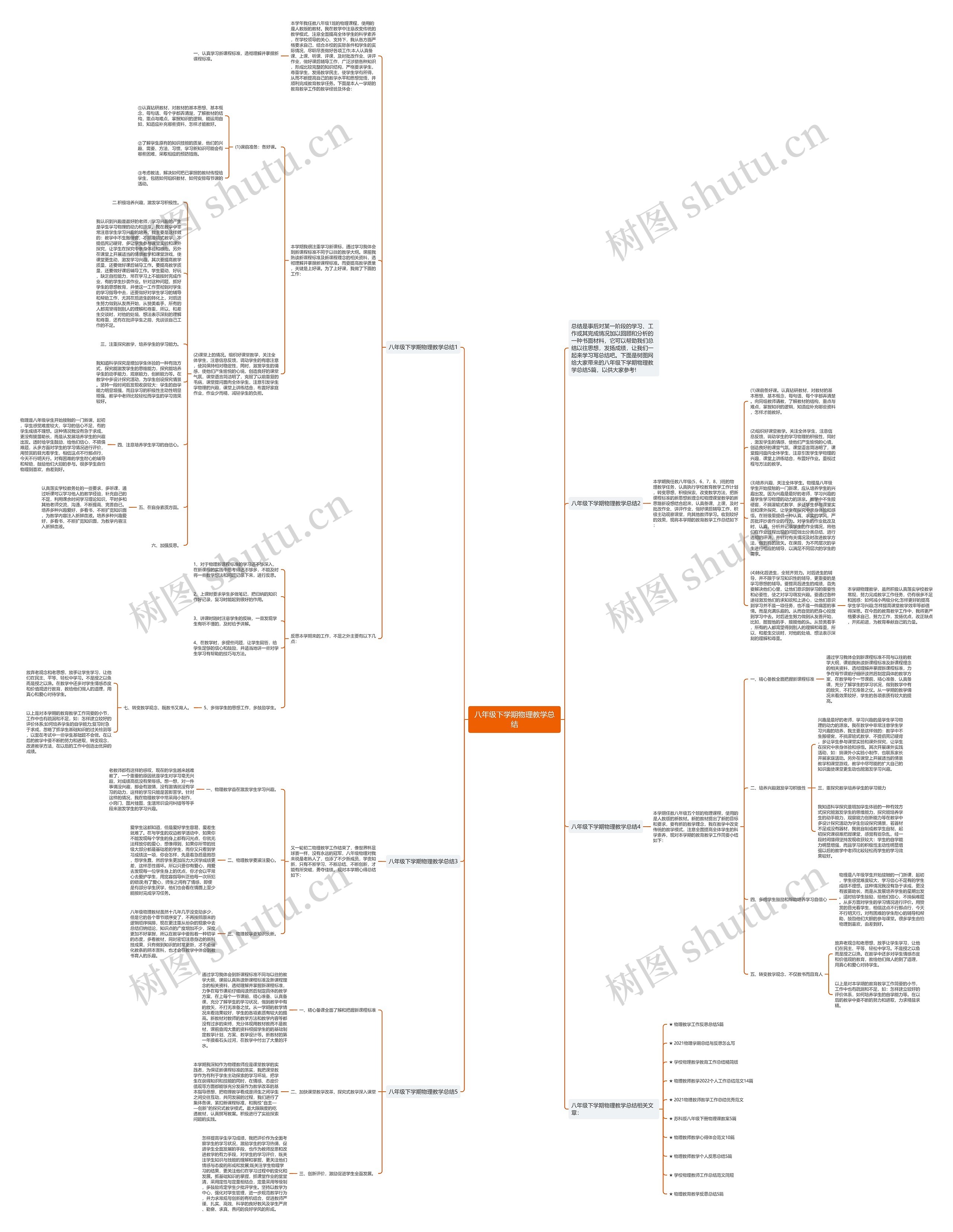 八年级下学期物理教学总结思维导图