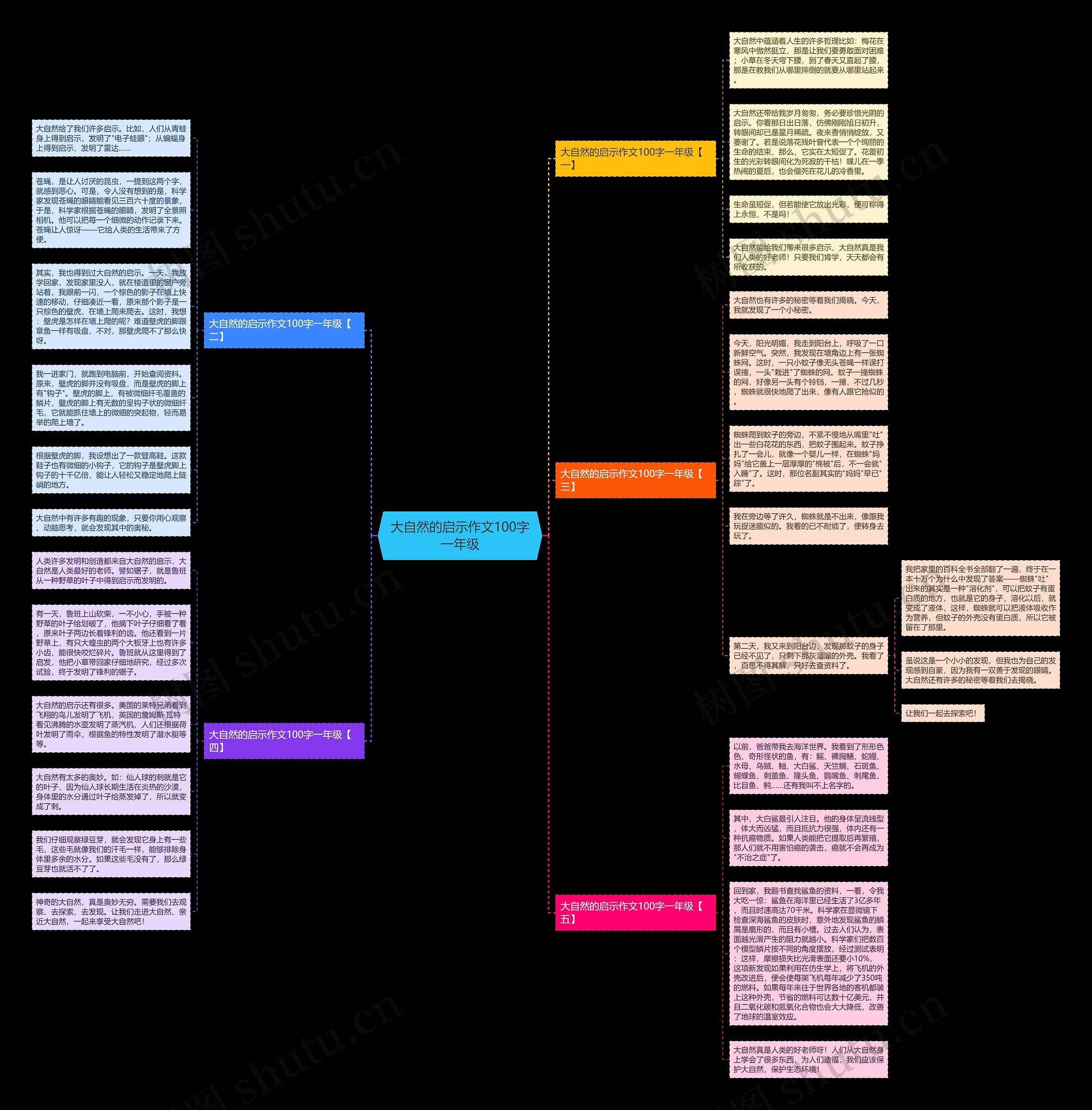 大自然的启示作文100字一年级思维导图高清图 大自然的启示作文100字一年级思维导图