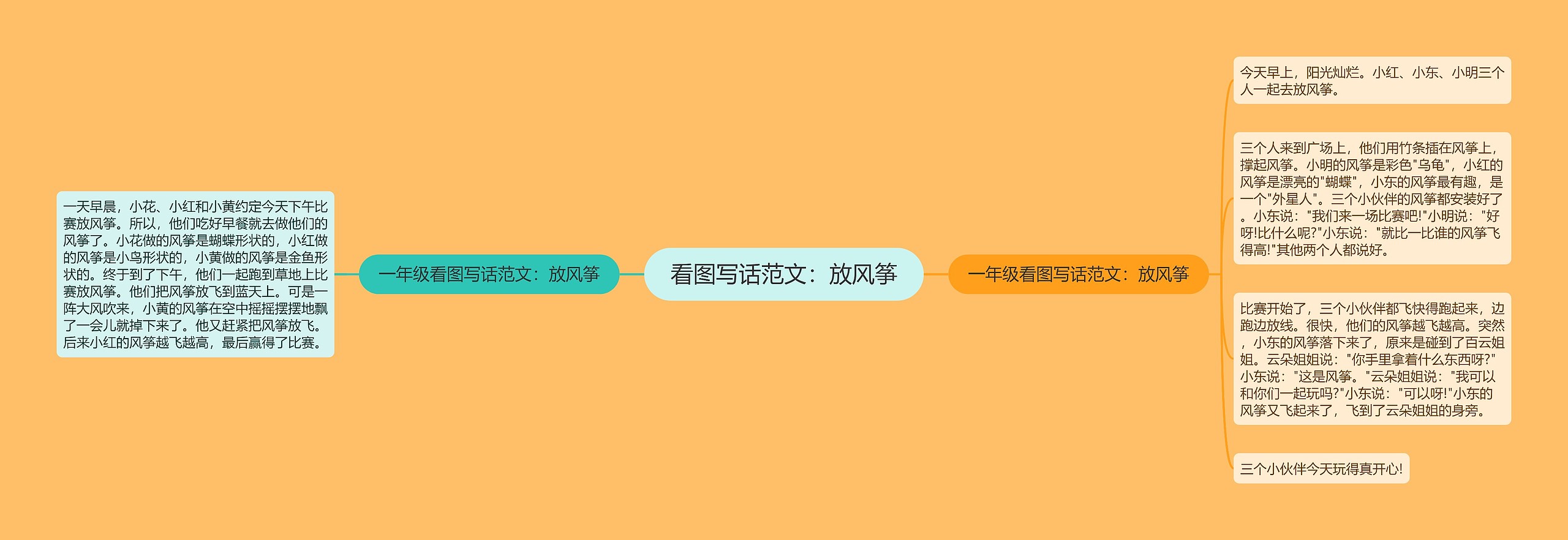 看图写话范文：放风筝