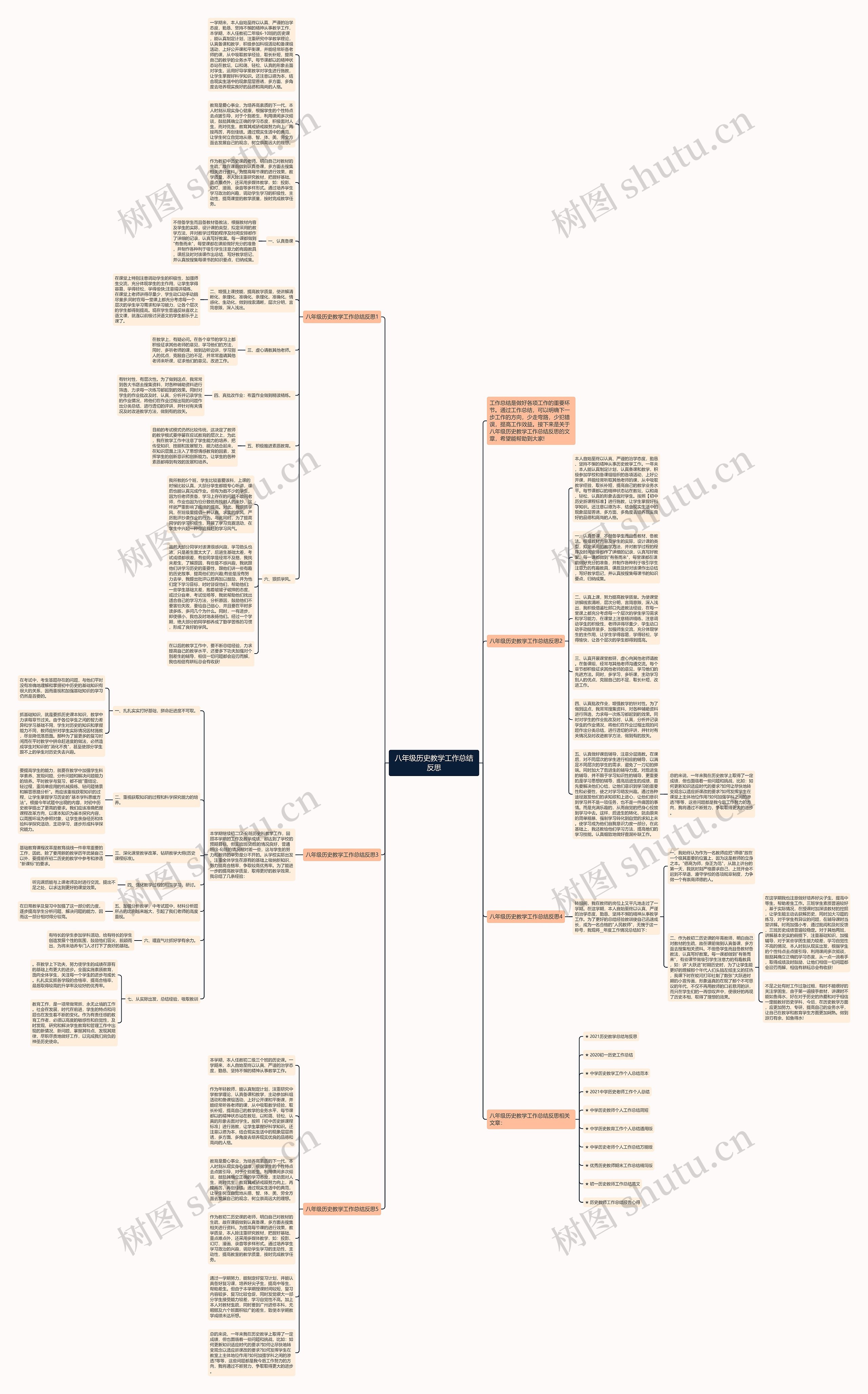 八年级历史教学工作总结反思思维导图