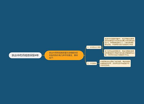 执业中药师成绩保留4年