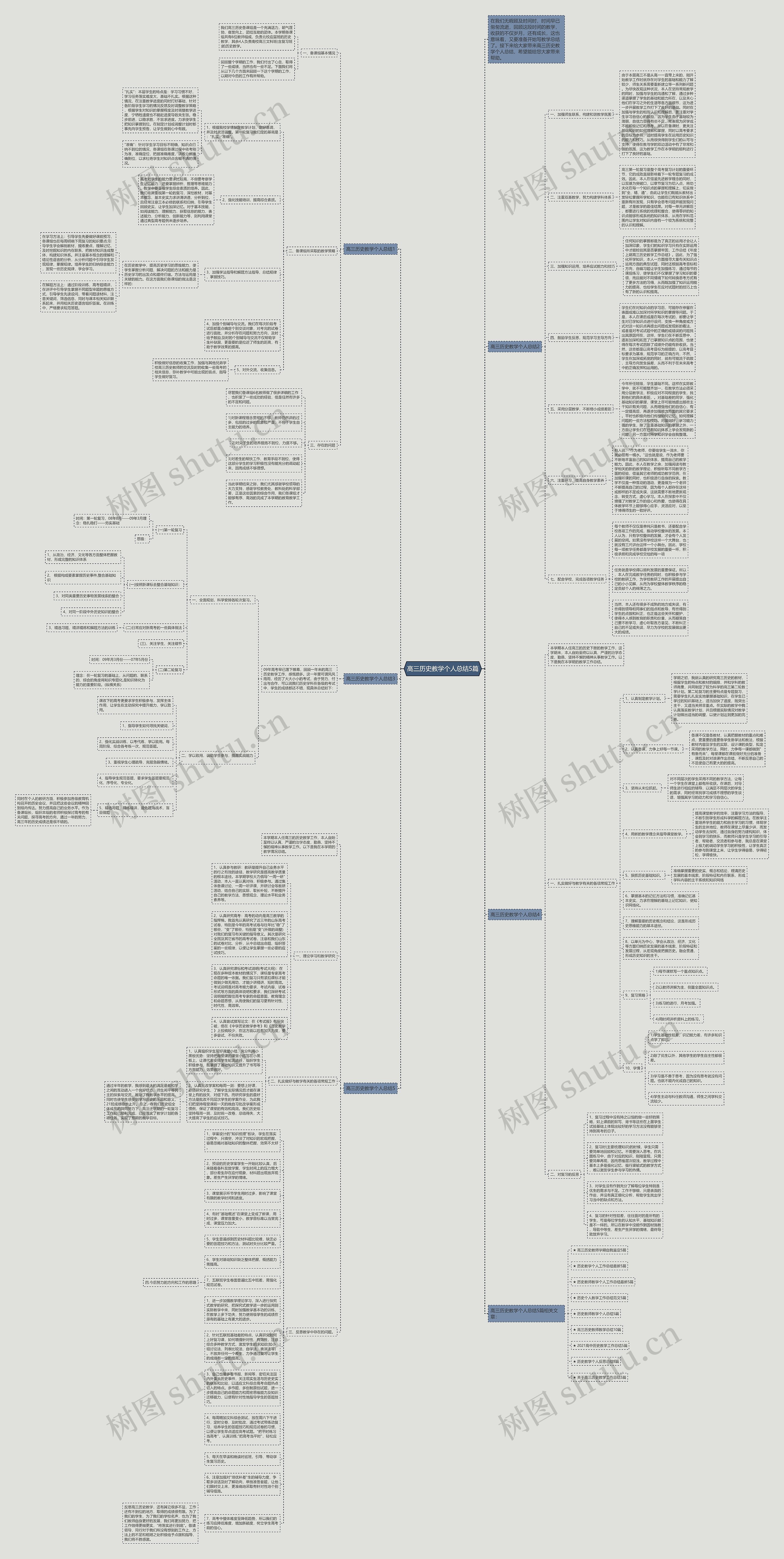 高三历史教学个人总结5篇思维导图高清图 高三历史教学个人总结5篇思维导图
