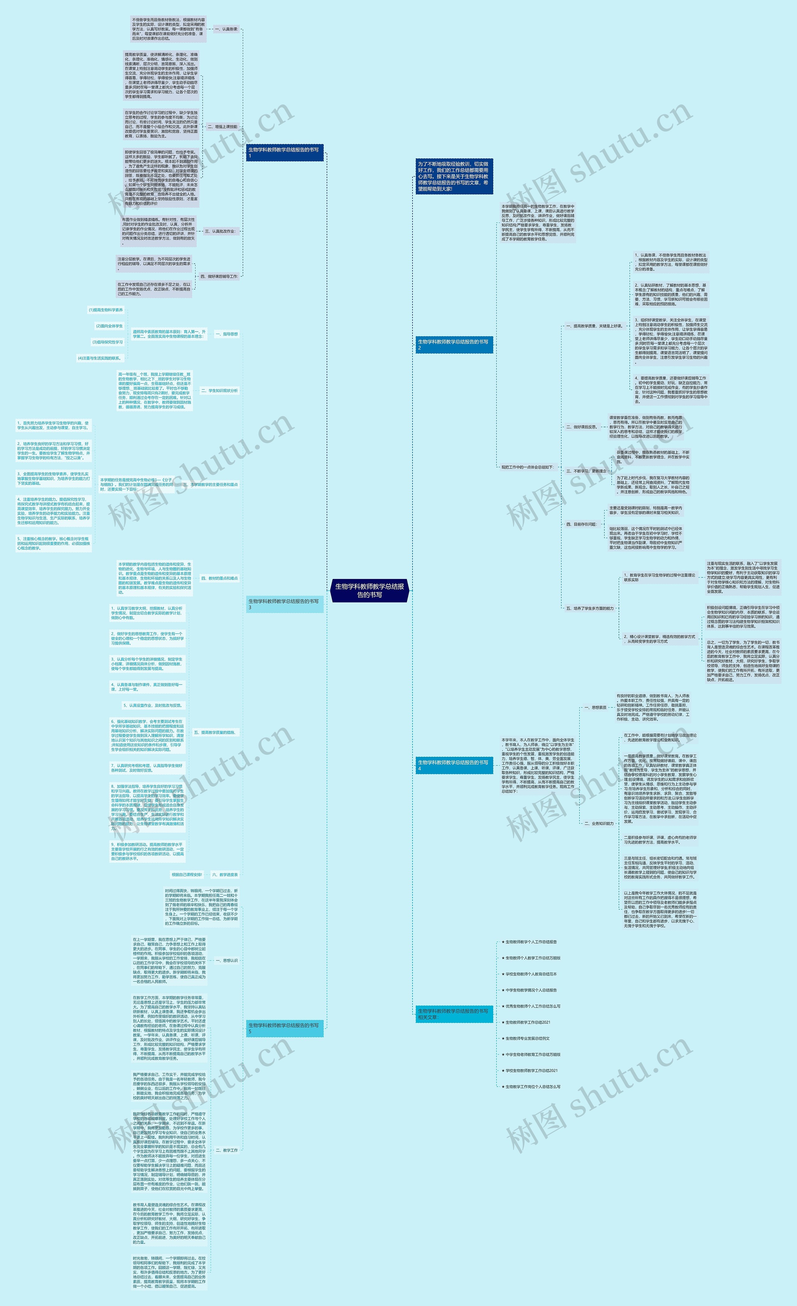 生物学科教师教学总结报告的书写思维导图