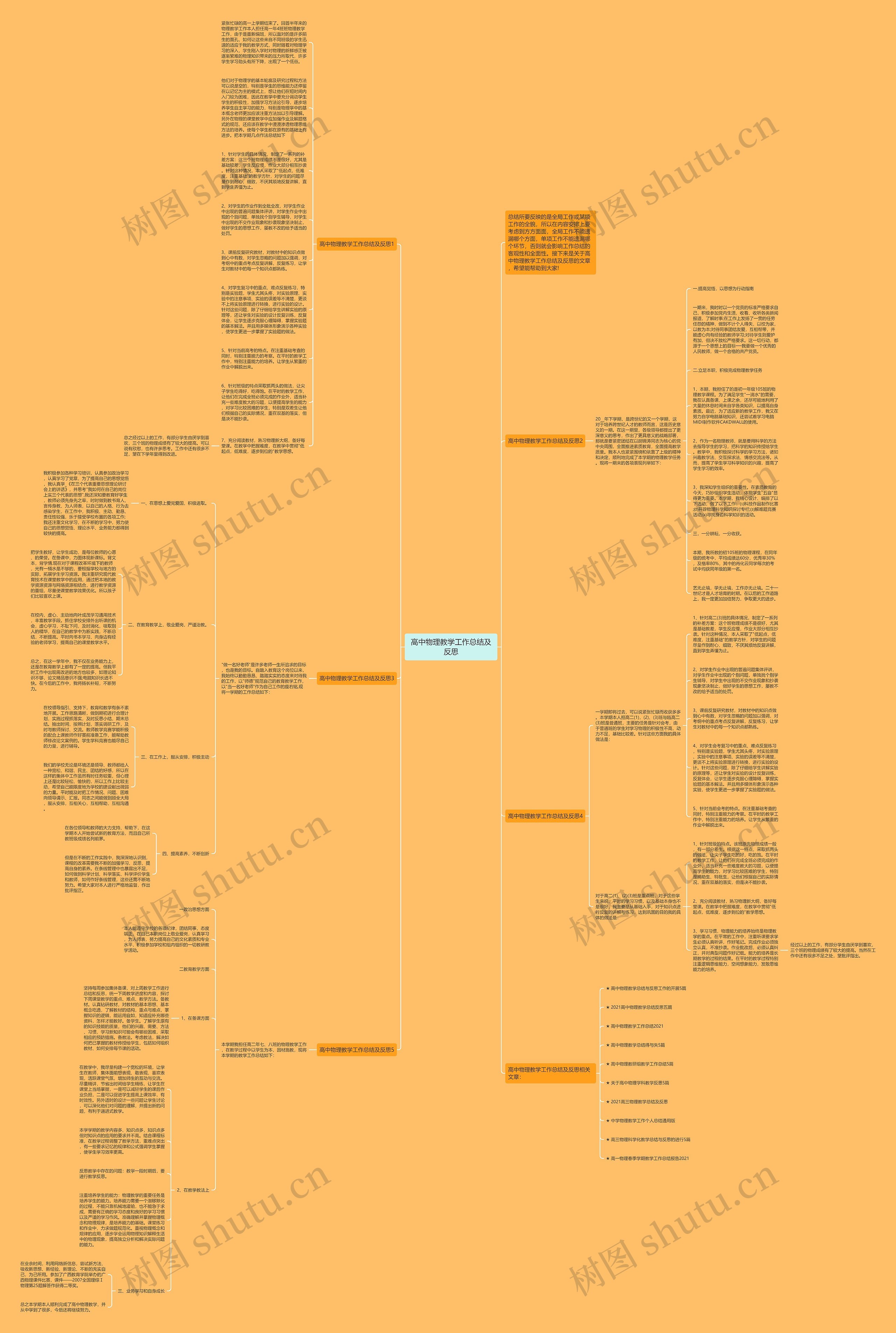 高中物理教学工作总结及反思思维导图