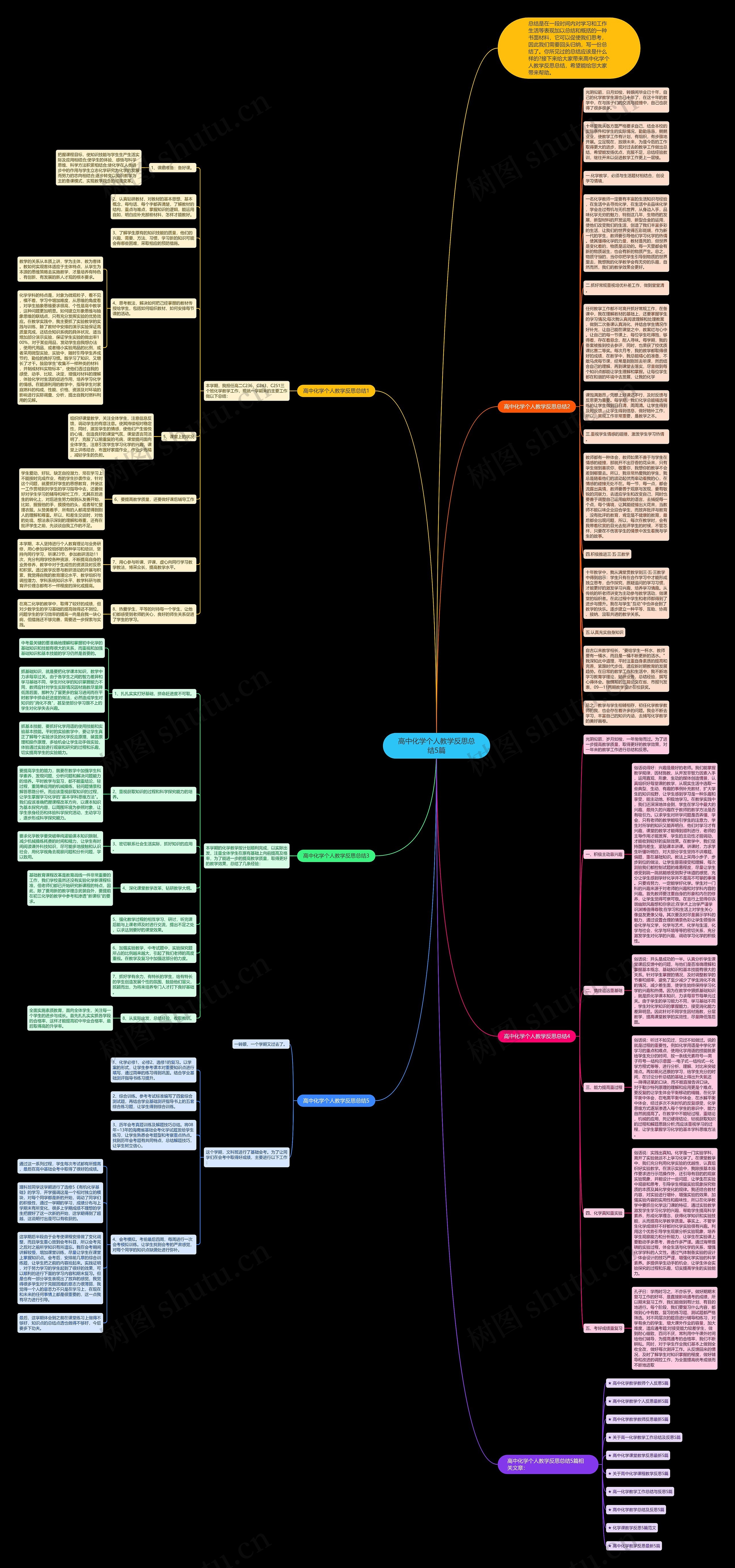 高中化学个人教学反思总结5篇思维导图