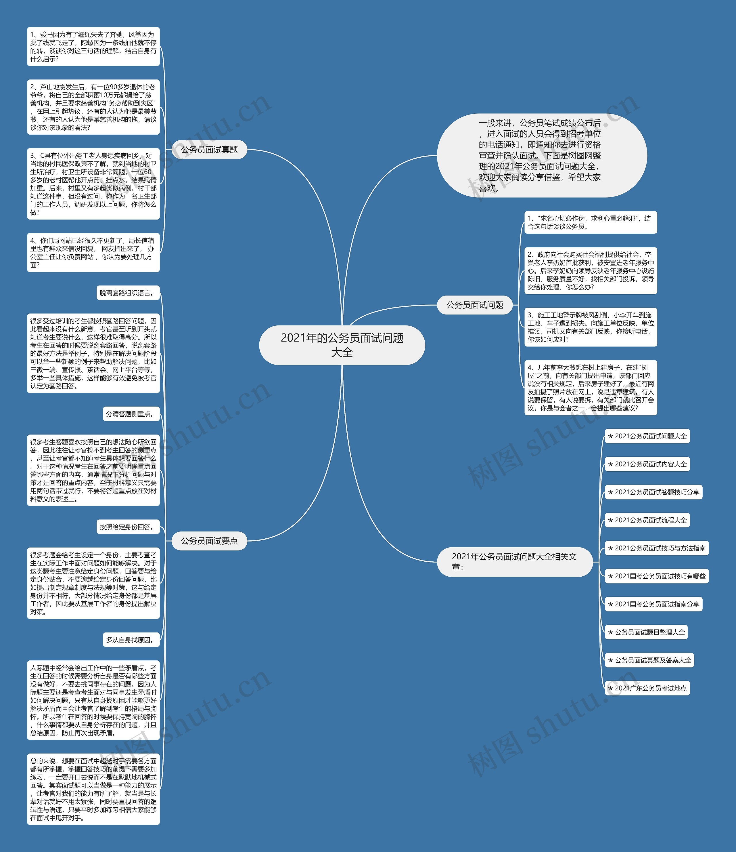 2021年的公务员面试问题大全思维导图