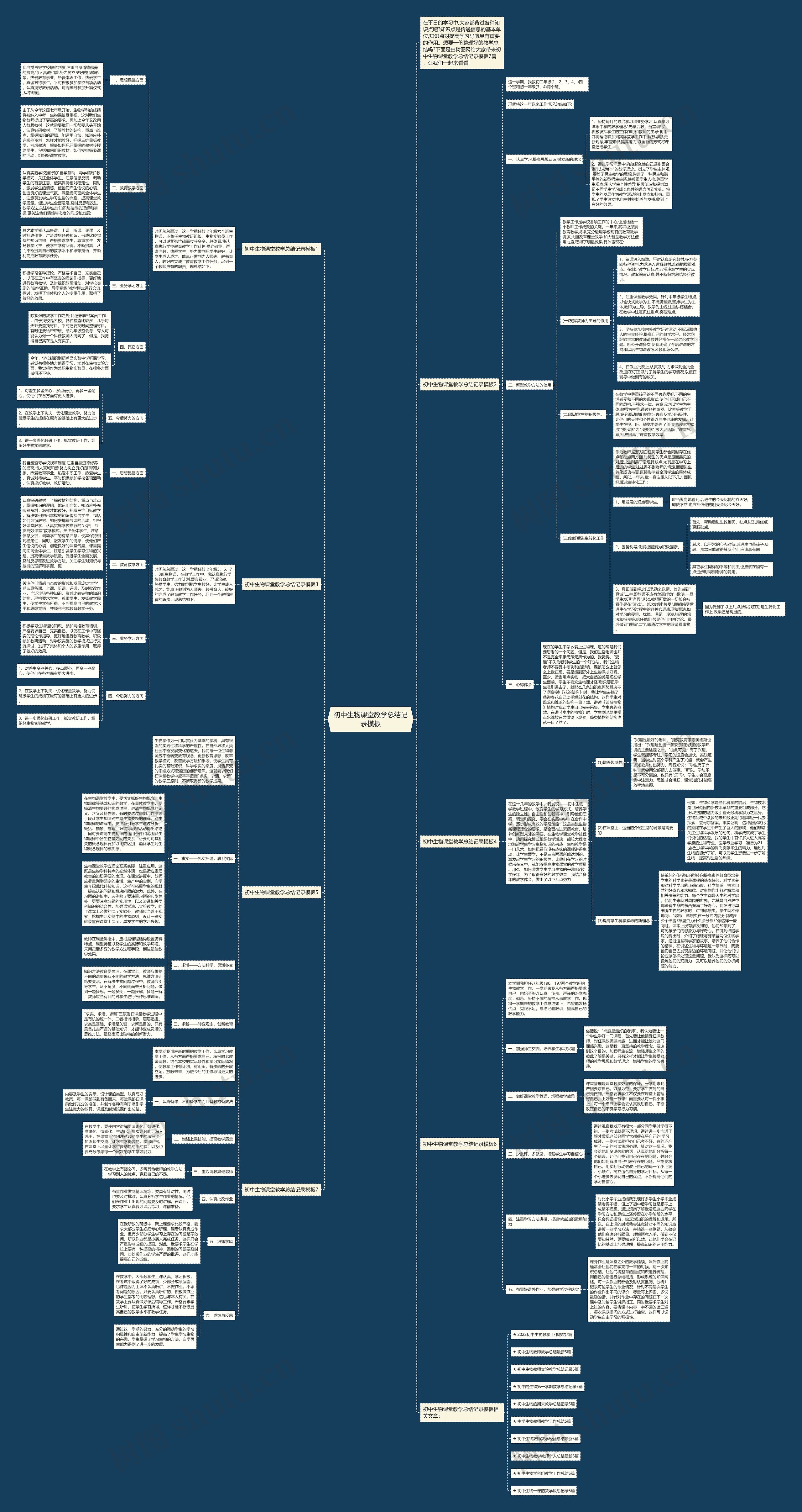 初中生物课堂教学总结记录思维导图