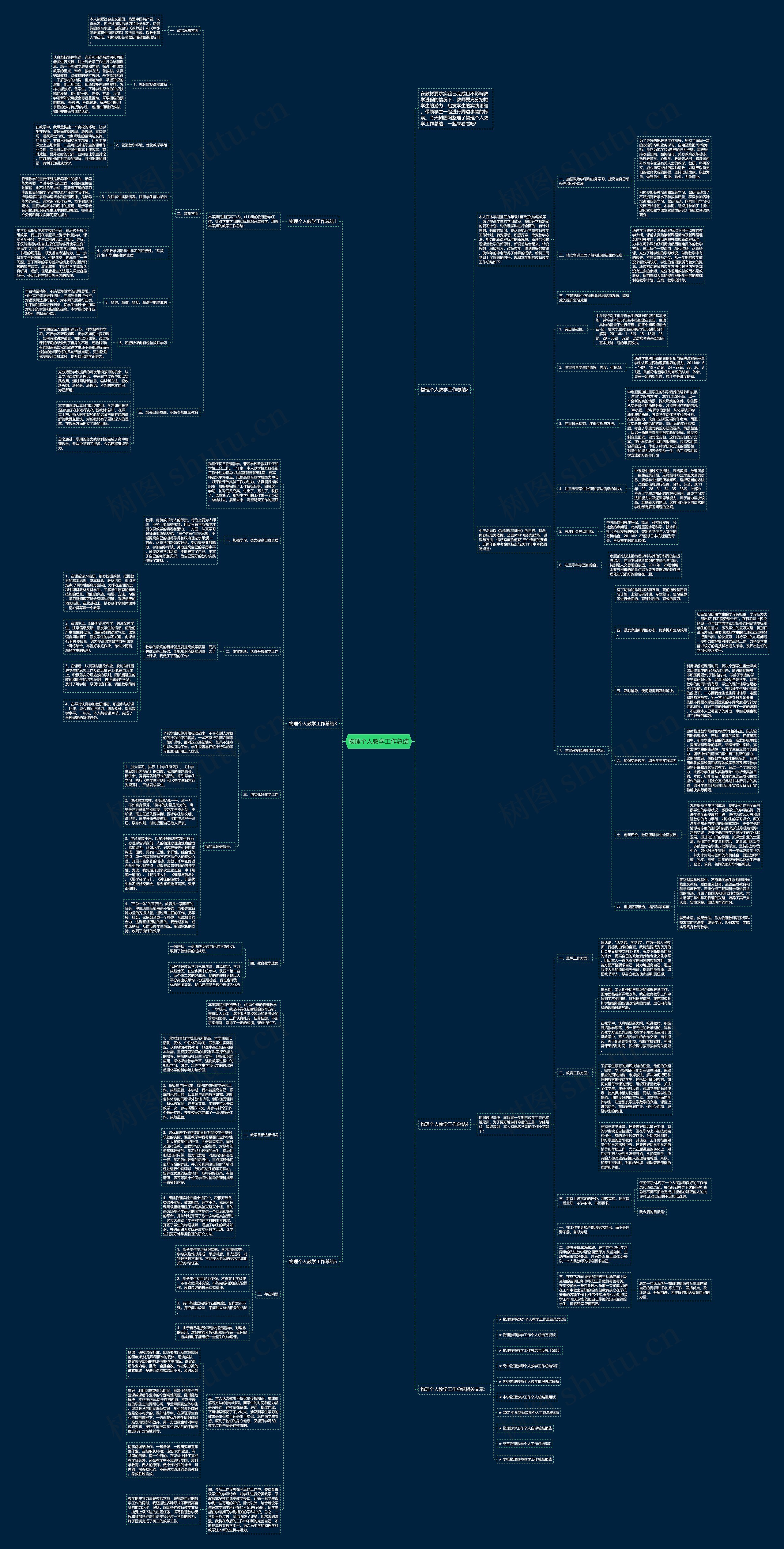 物理个人教学工作总结思维导图