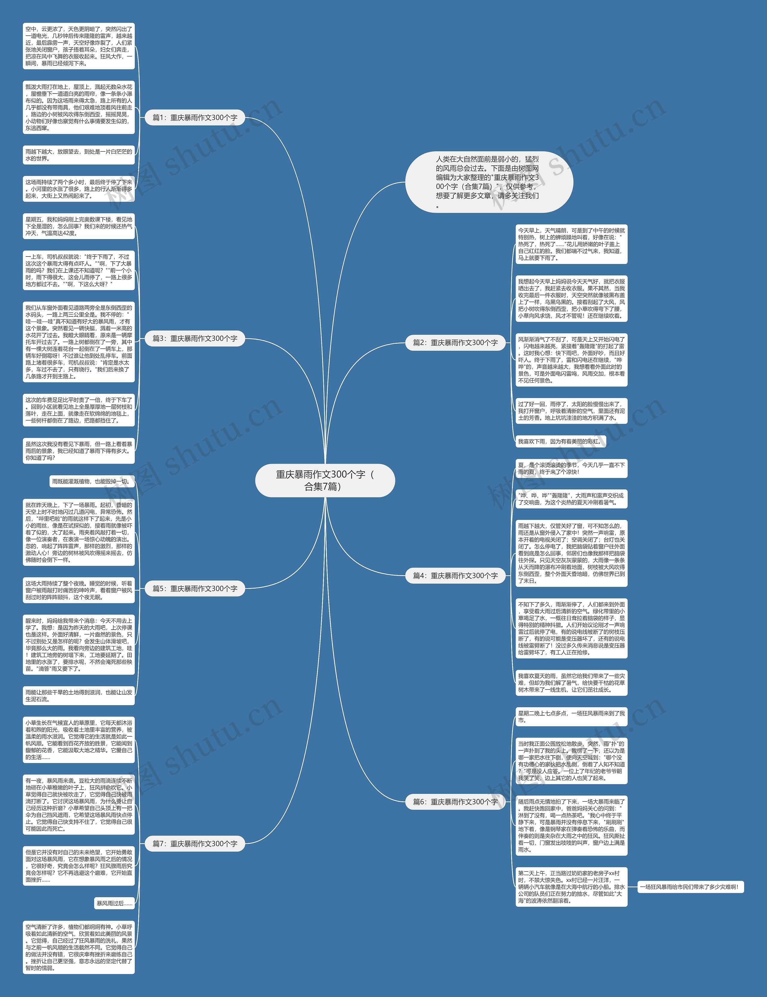 重庆暴雨作文300个字（合集7篇）思维导图