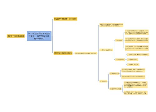 2018执业药师药学专业知识备考：《药学知识二》精华考点10