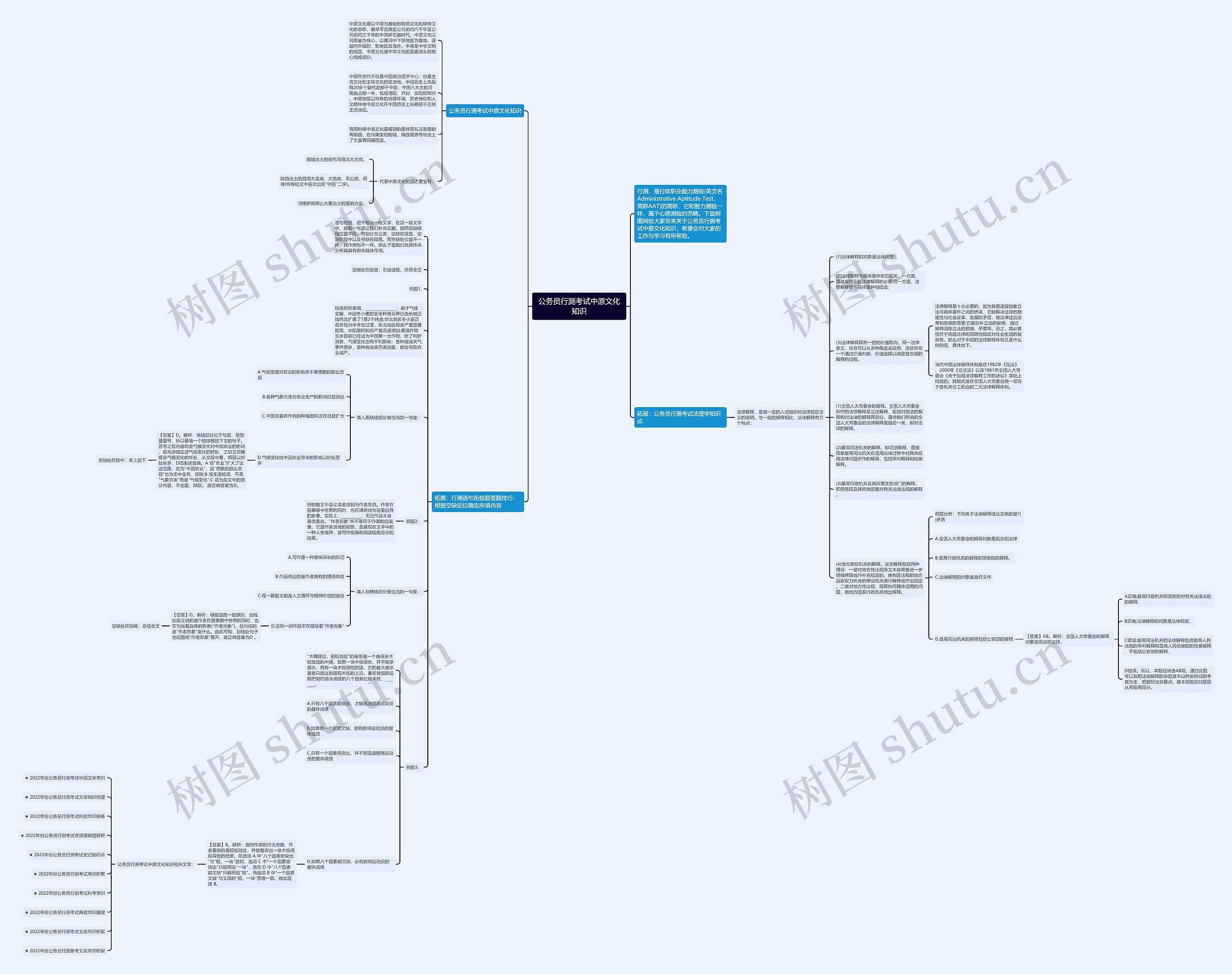公务员行测考试中原文化知识思维导图