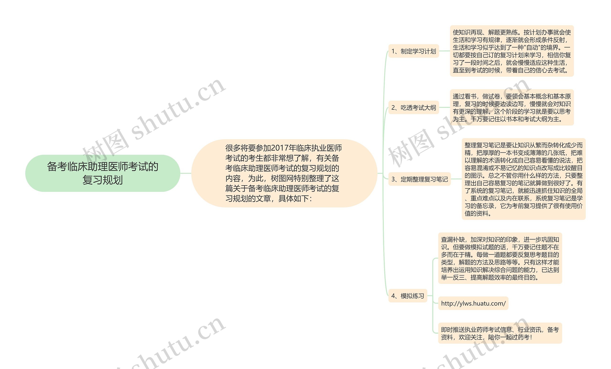 备考临床助理医师考试的复习规划