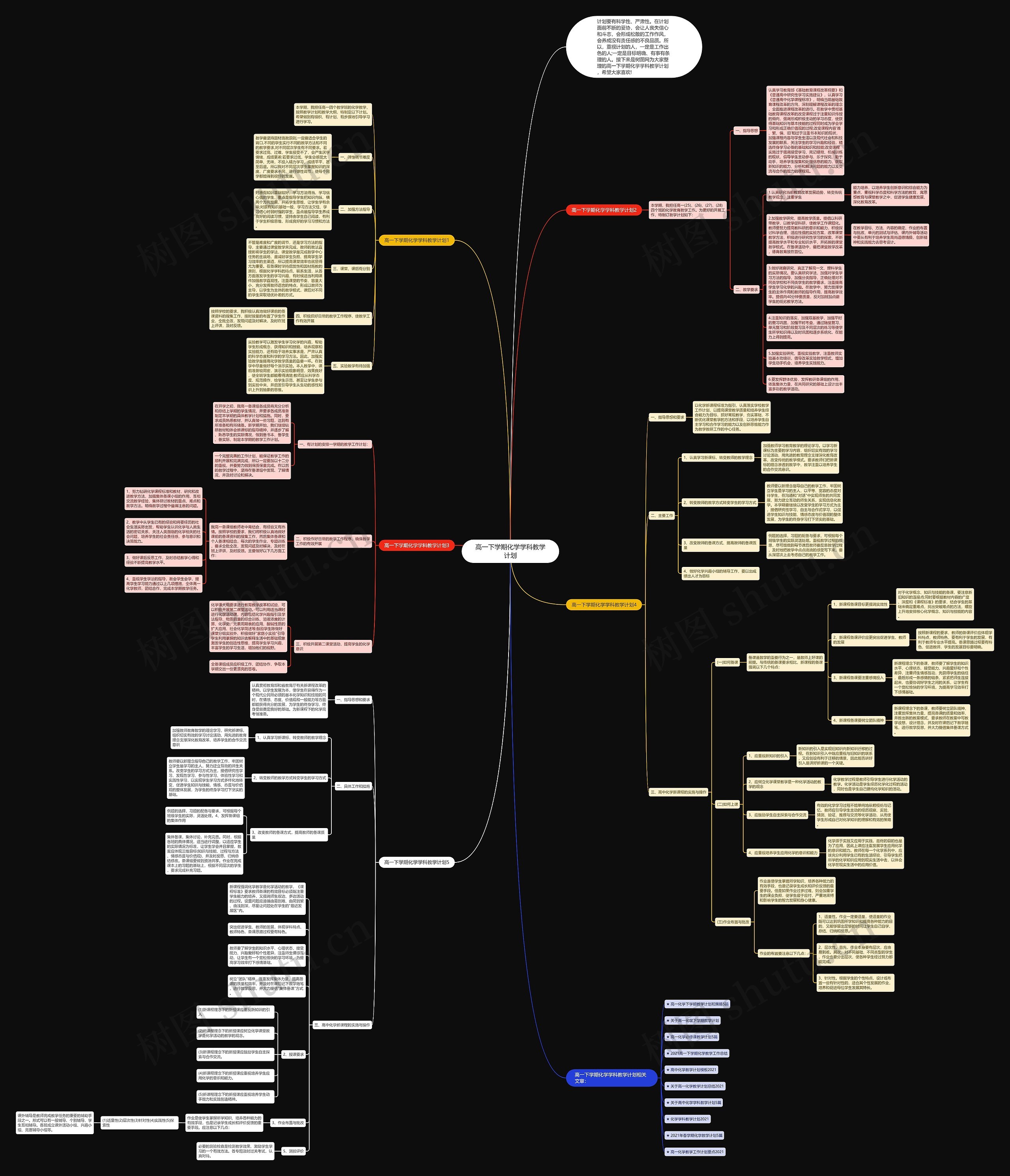 高一下学期化学学科教学计划思维导图