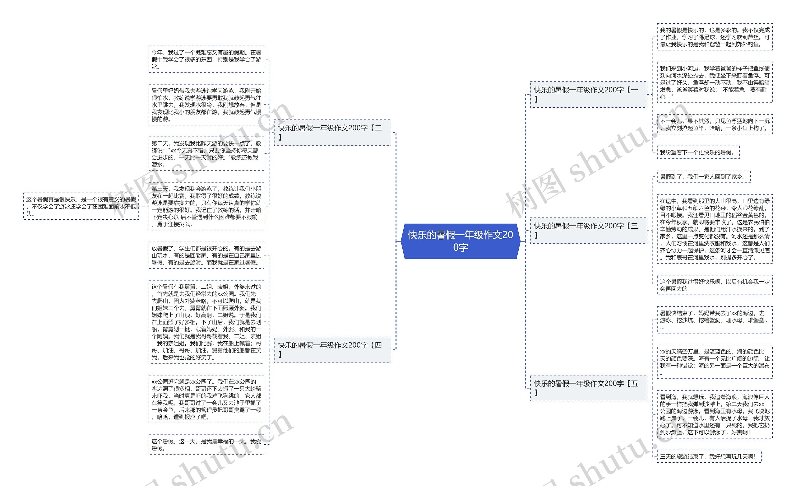 快乐的暑假一年级作文200字思维导图