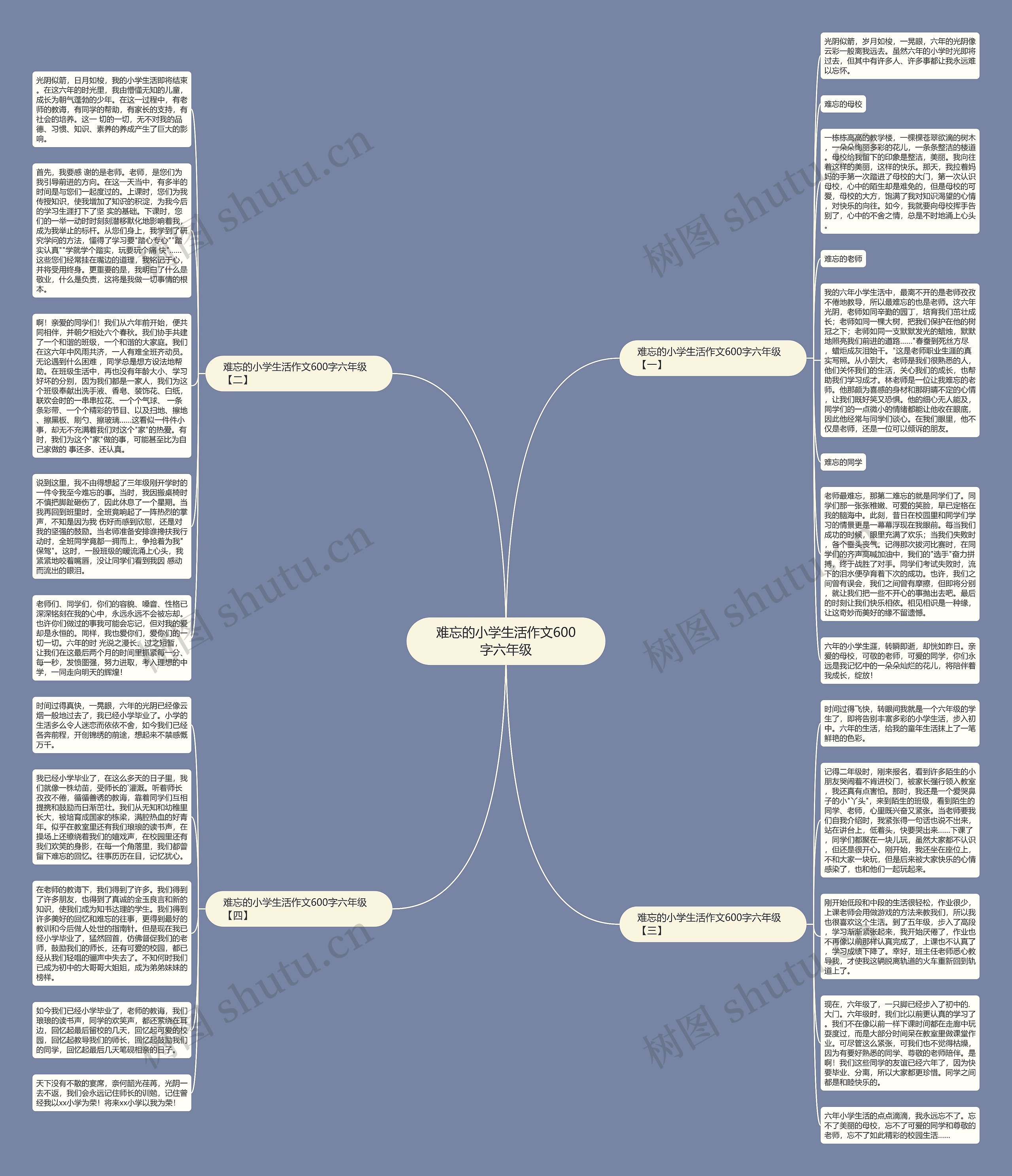 难忘的小学生活作文600字六年级思维导图