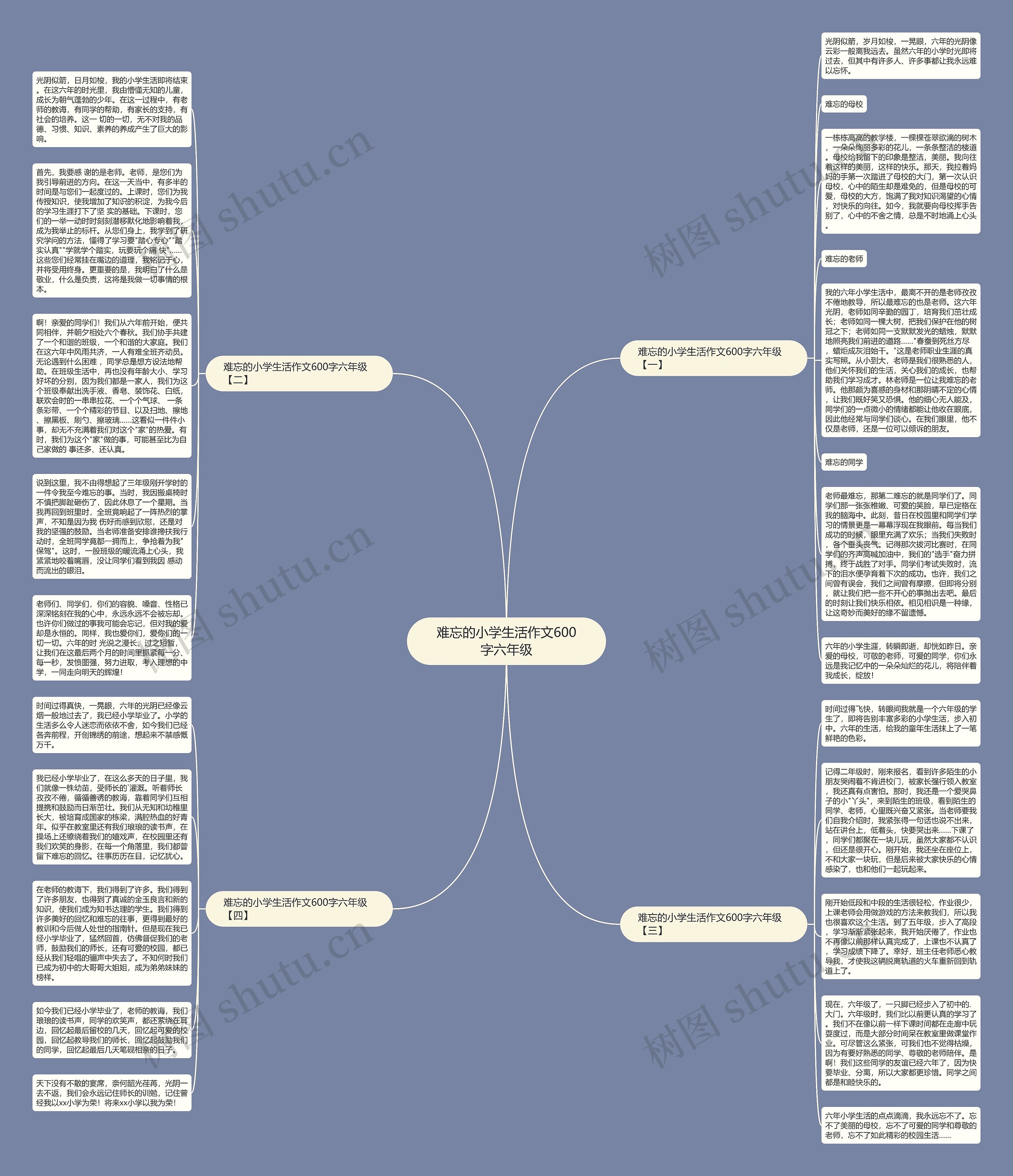 难忘的小学生活作文600字六年级思维导图高清图 难忘的小学生活作文600字六年级思维导图