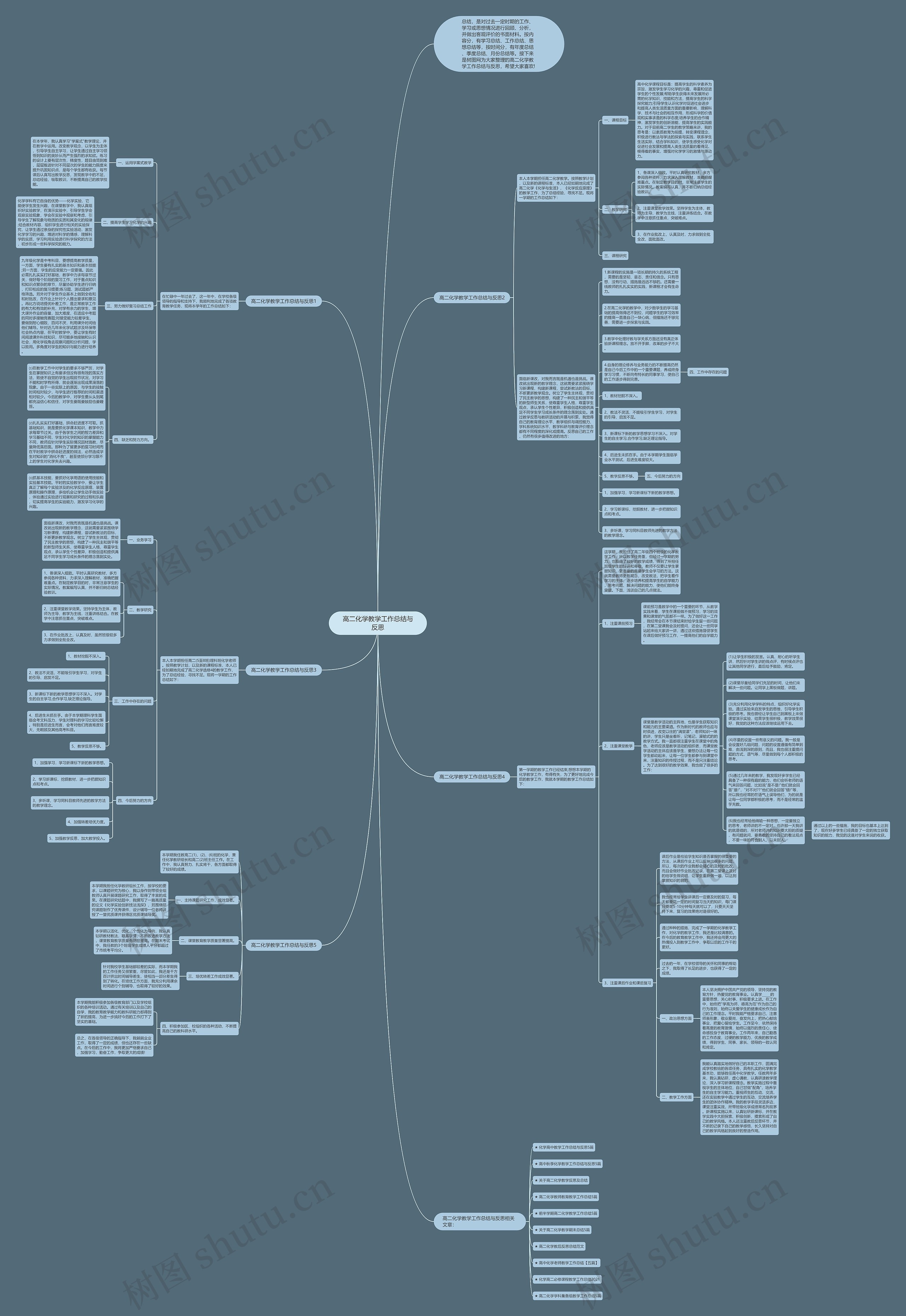 高二化学教学工作总结与反思思维导图