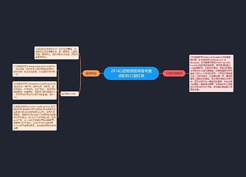 2014口腔助理医师备考重点知识:口腔红斑
