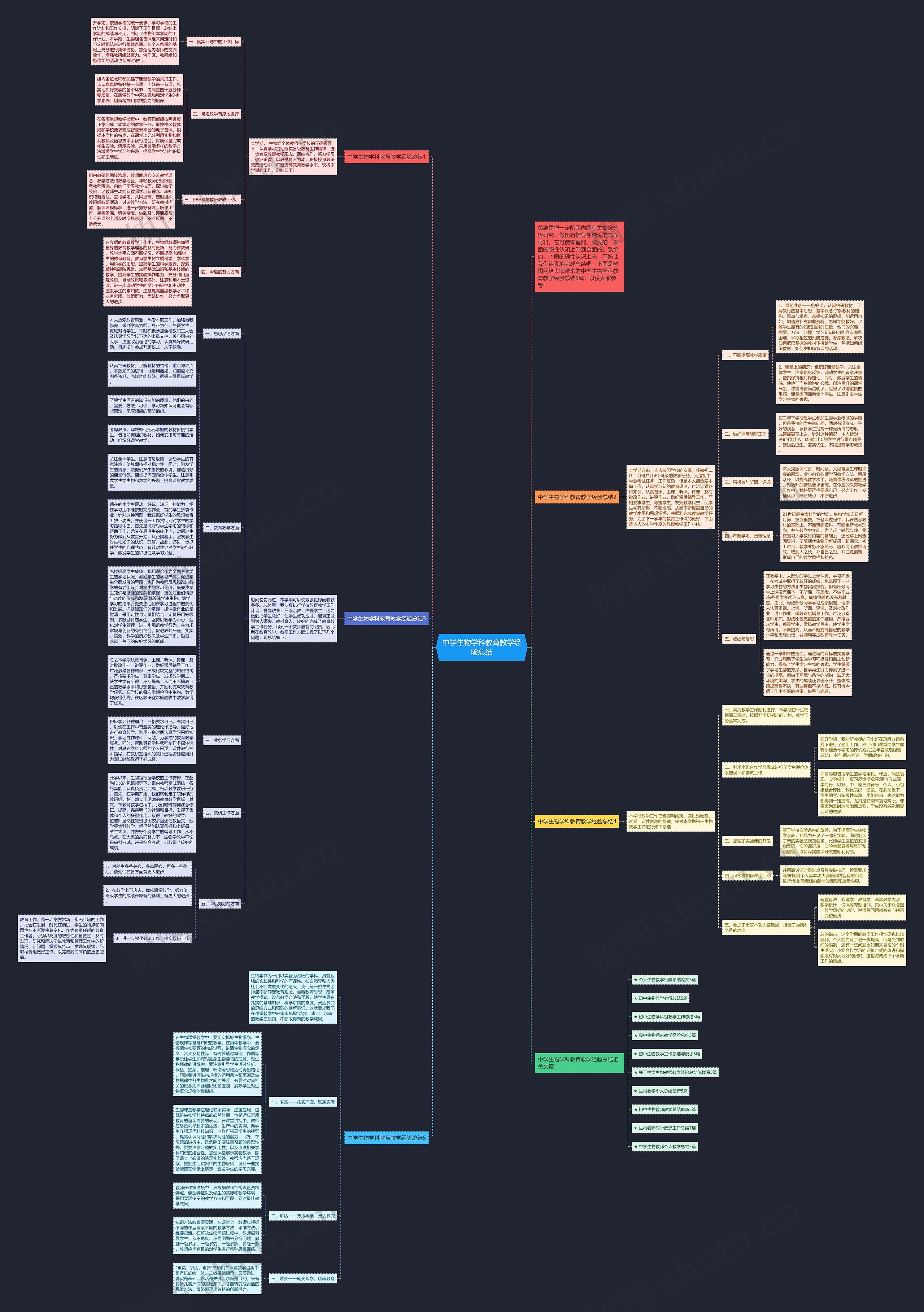 中学生物学科教育教学经验总结思维导图