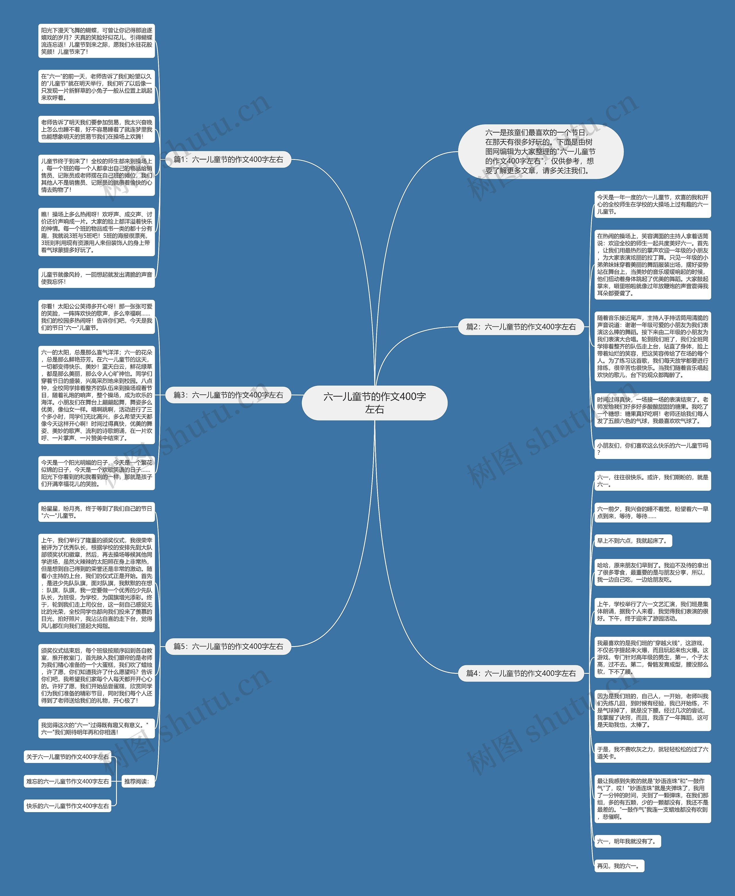 六一儿童节的作文400字左右思维导图